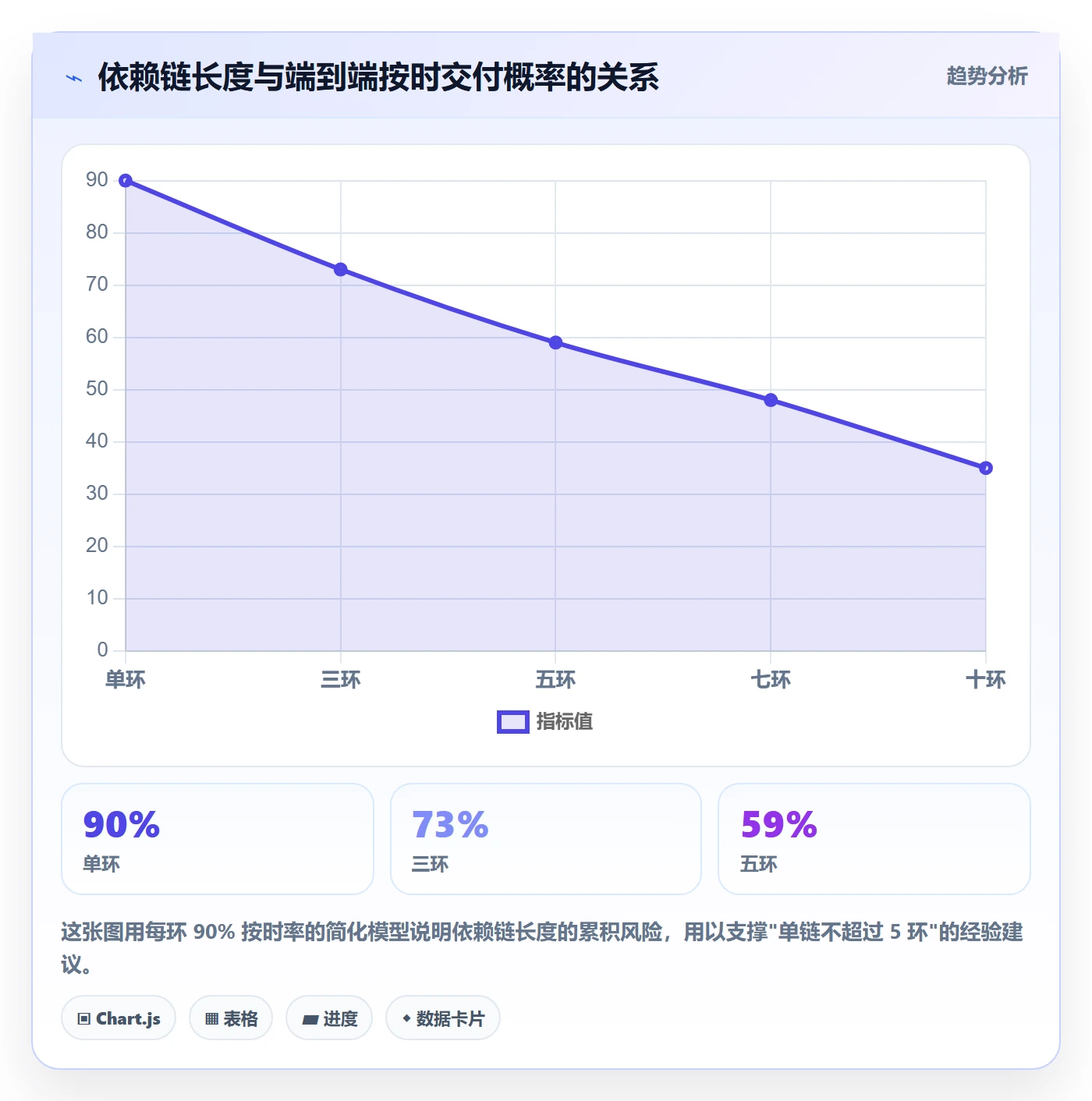 任务依赖后置任务全流程:项目成员实操方法与一文讲清