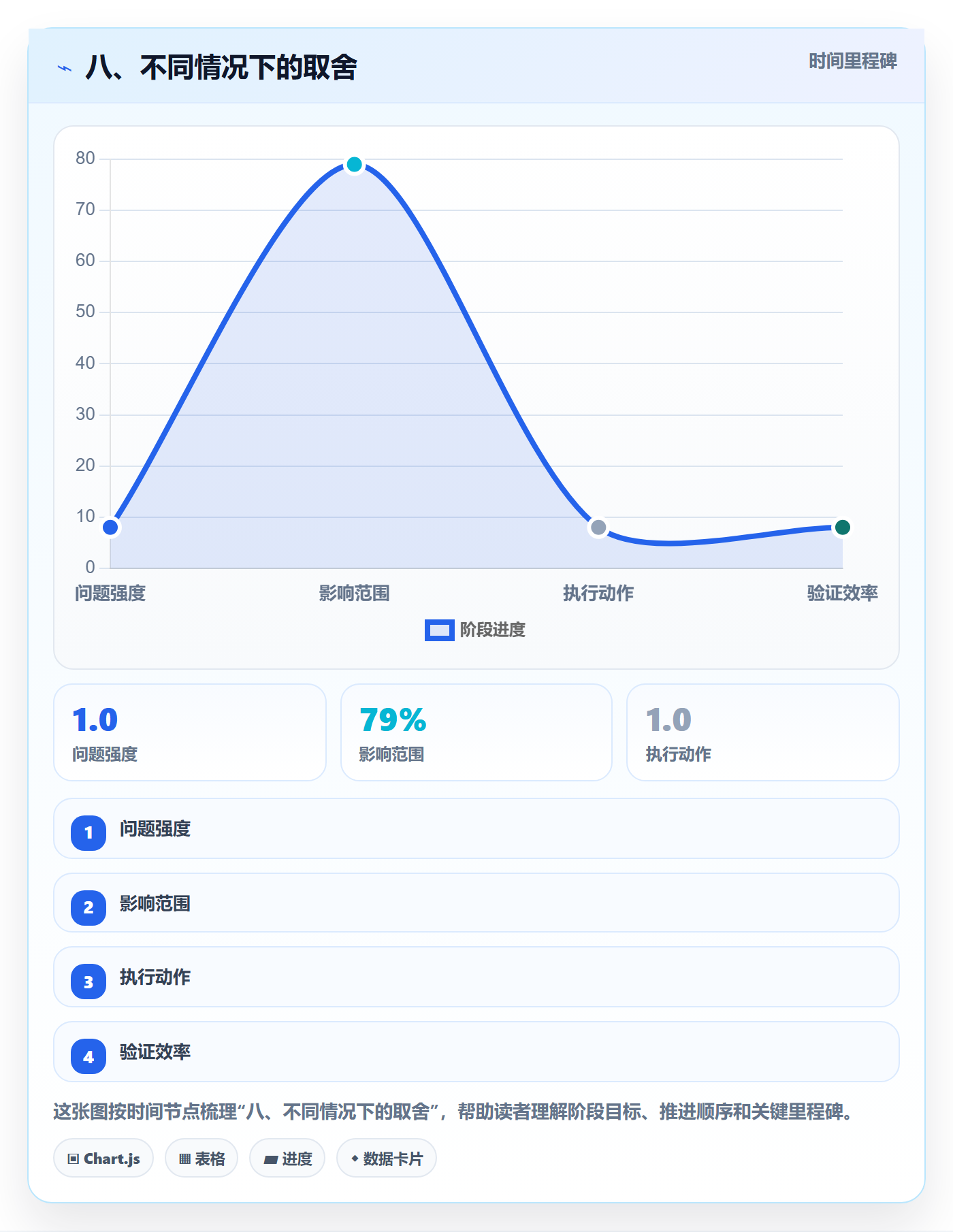 八、不同情况下的取舍