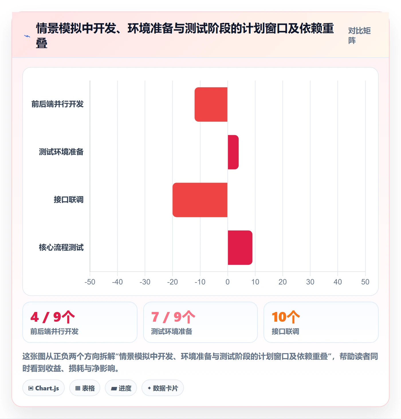 里程碑最佳实践:研发团队甘特图流程优化,常见问题