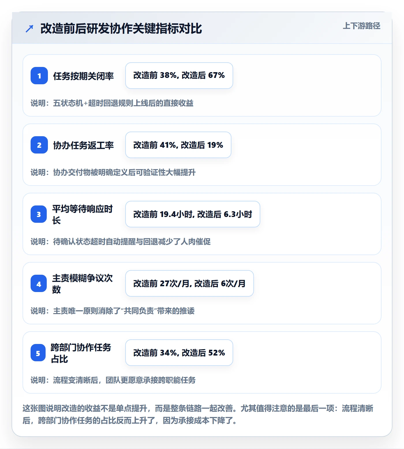 任务分派协办全流程：研发团队最佳实践与一文讲清