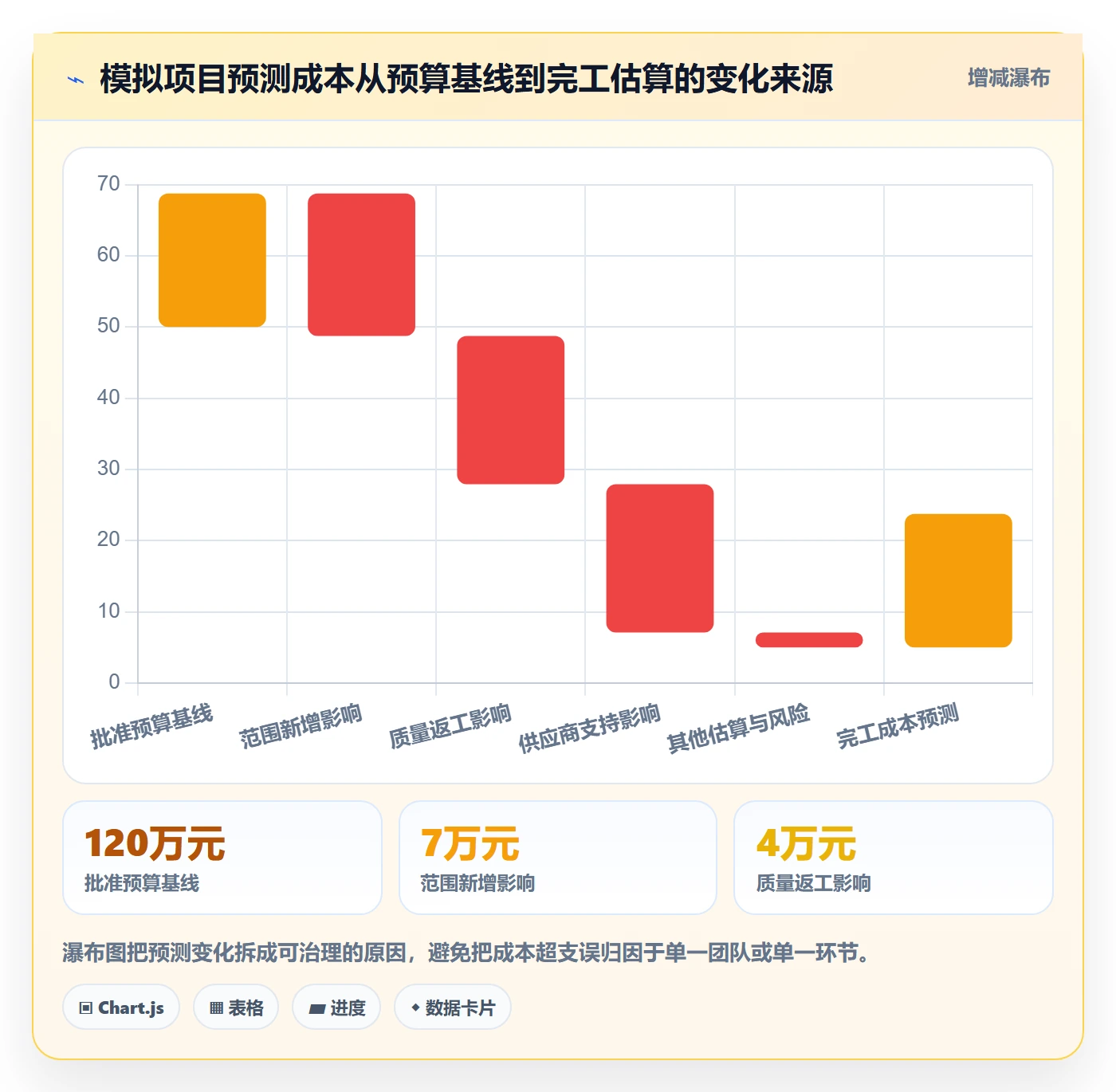 项目成本最佳实践：项目负责人成本管理协同管理，常见问题