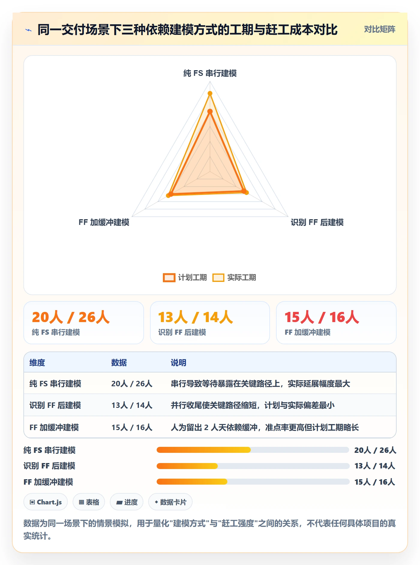 任务依赖FF全流程:PMO流程优化与一文讲清