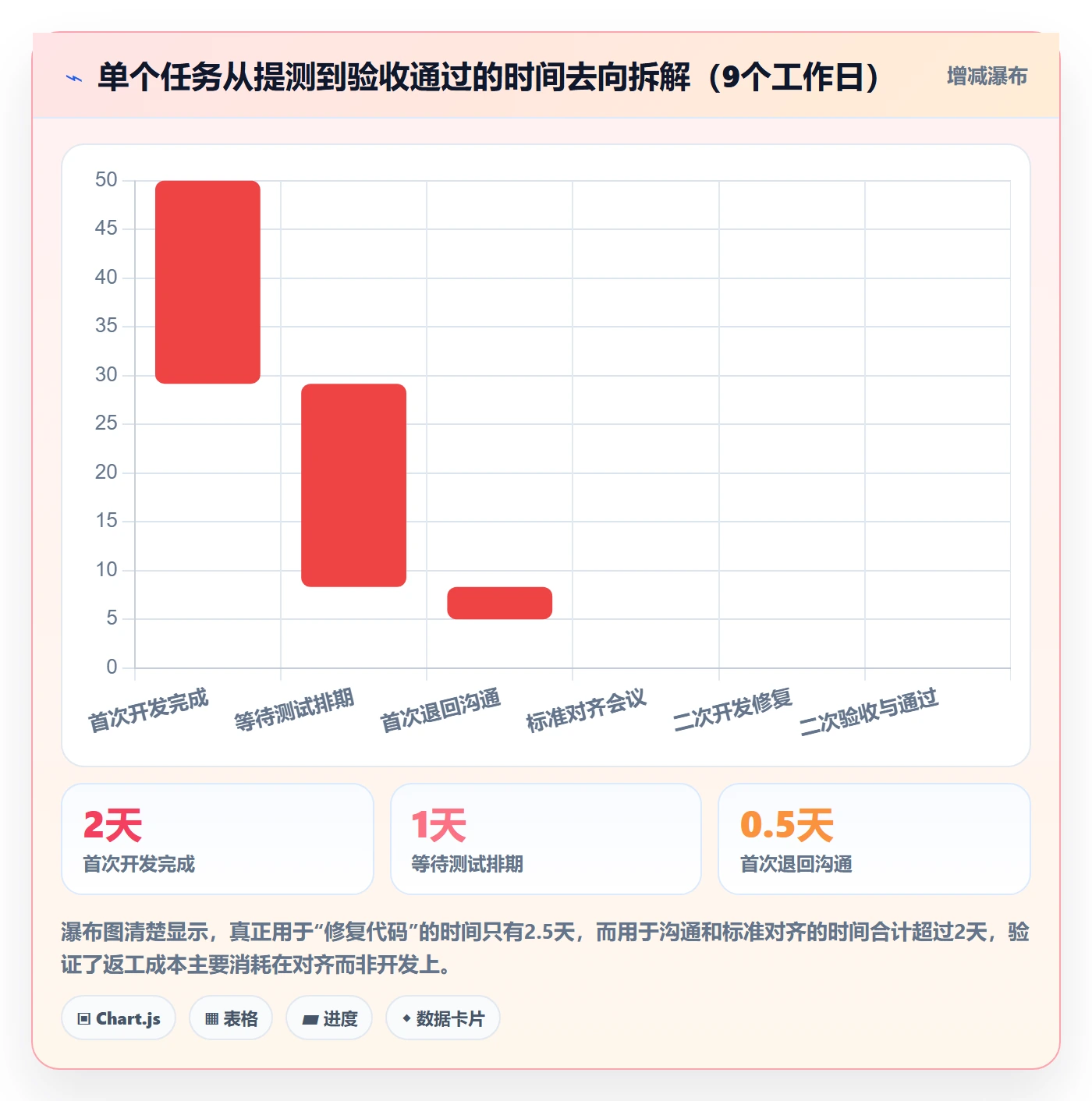 任务验收返工教程:研发团队效率提升,避坑指南