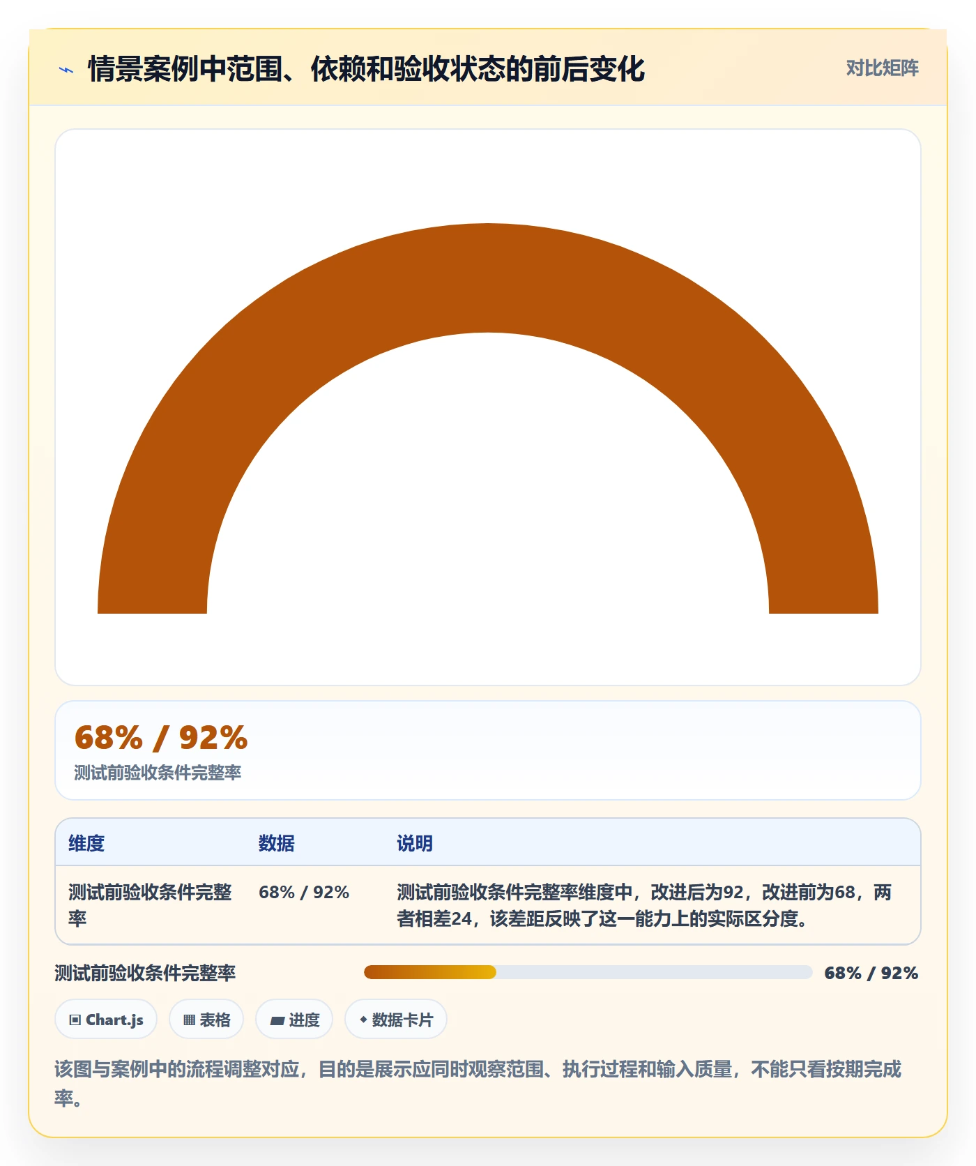 版本管理版本教程：项目经理最佳实践，避坑指南