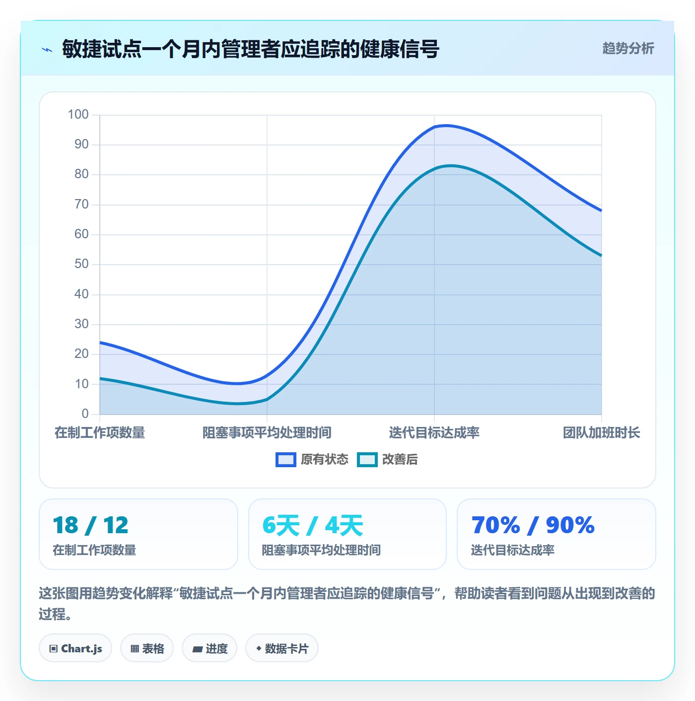 敏捷管理指南:企业管理者如何做好敏捷项目,最佳实践全流程