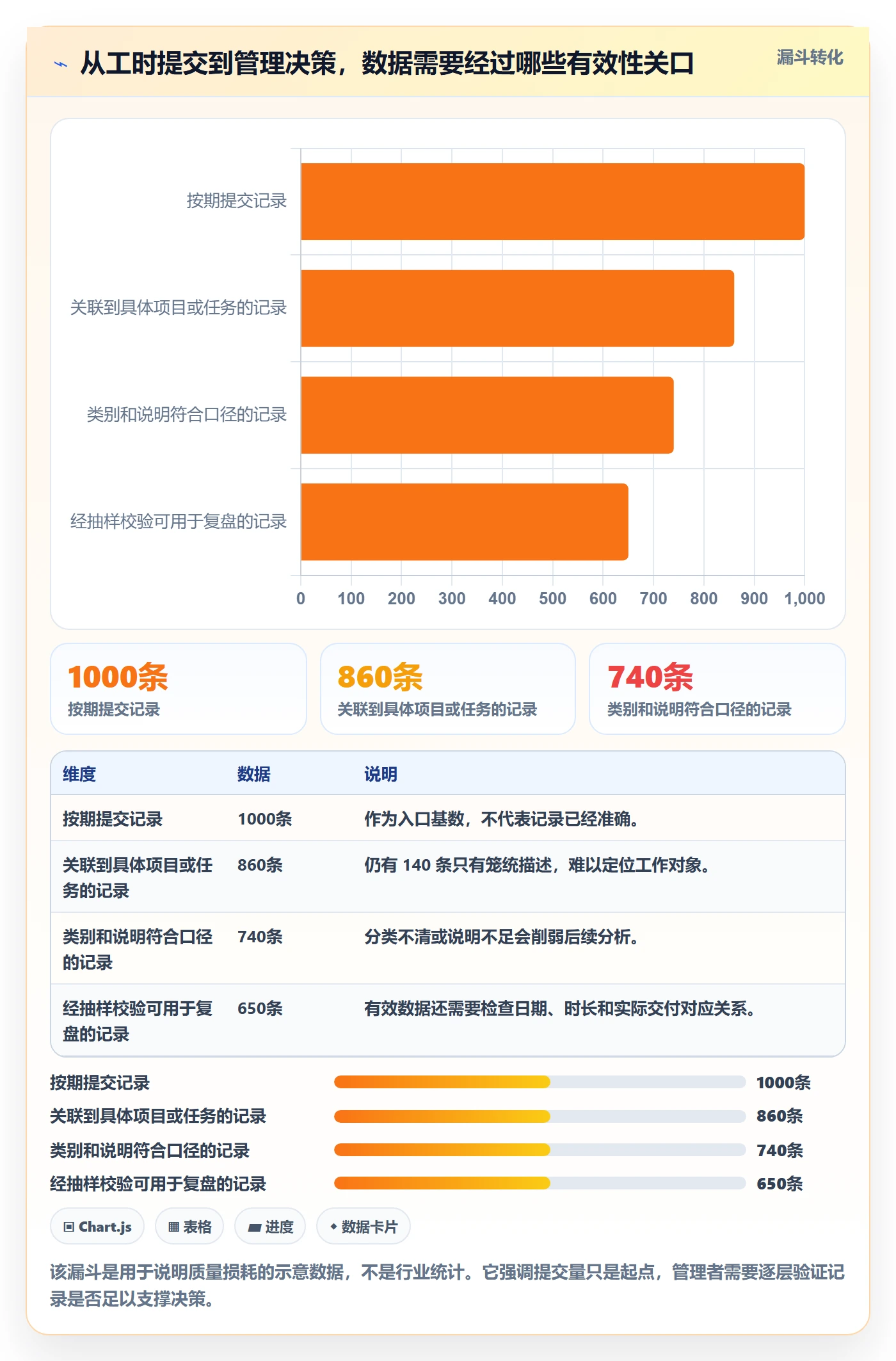 填报工时管理指南：实施团队如何做好工时管理，最佳实践全流程