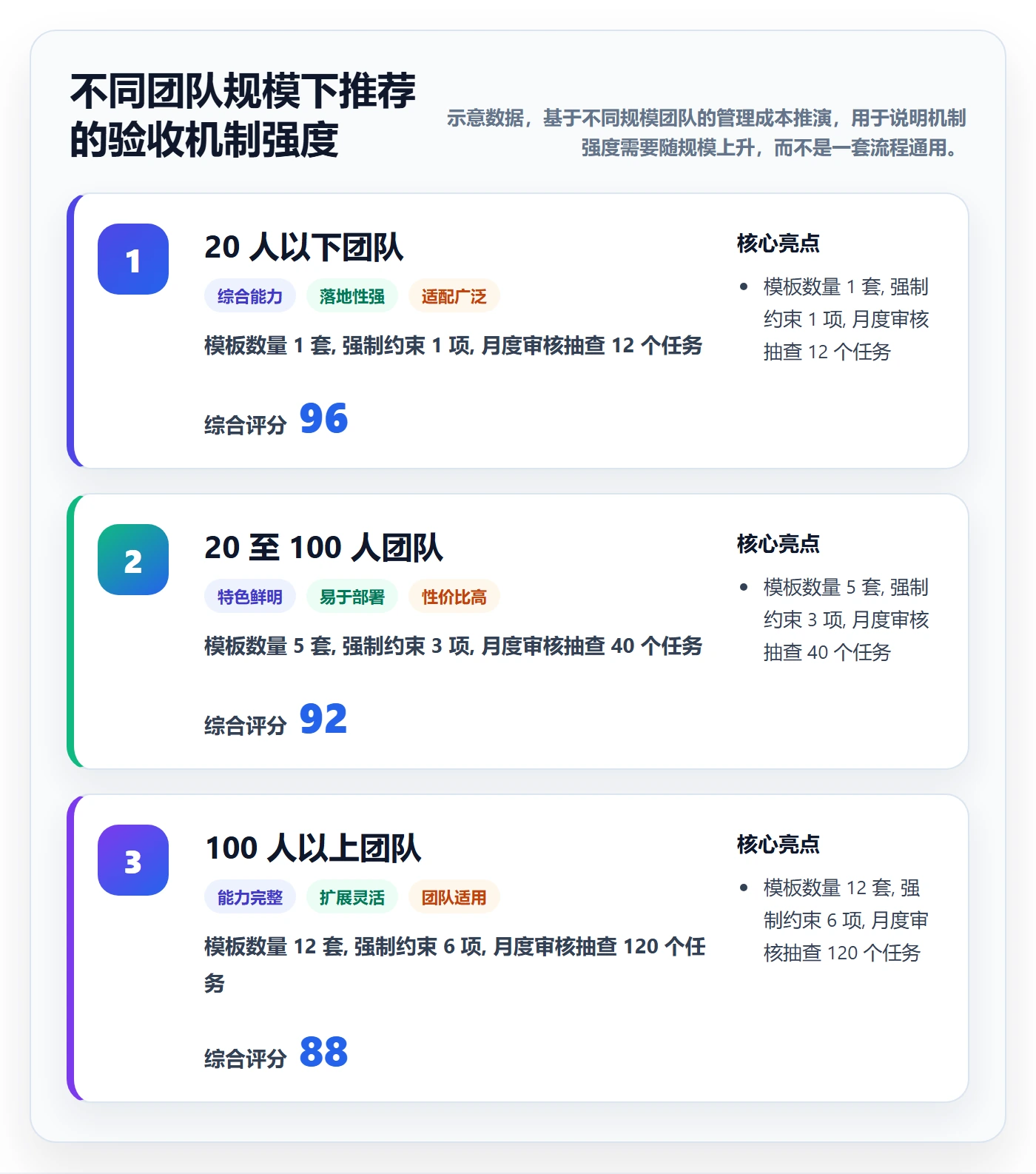 任务验收如何做好审核?项目成员落地方案与操作步骤