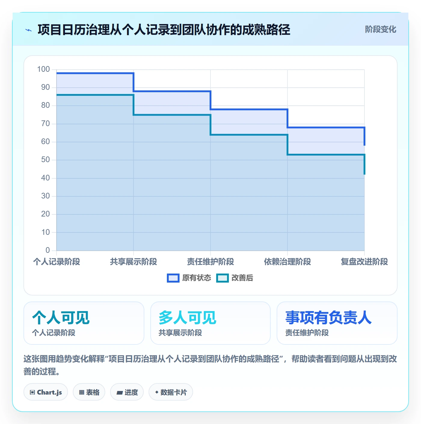 项目日历管理指南:项目成员如何做好日历视图,最佳实践全流程