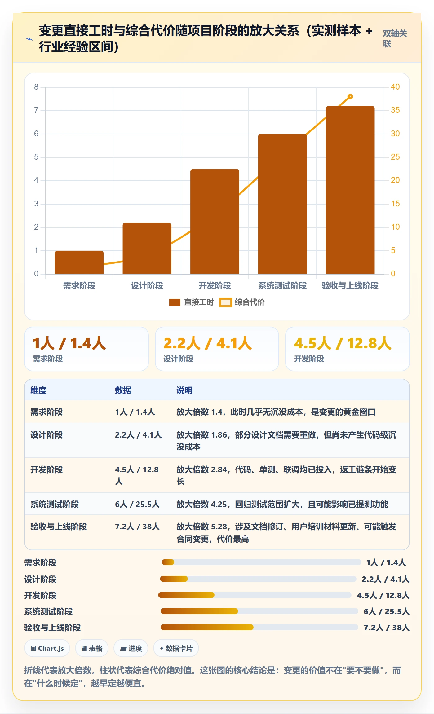 范围变更管理方法大全:项目经理项目范围落地方案落地清单