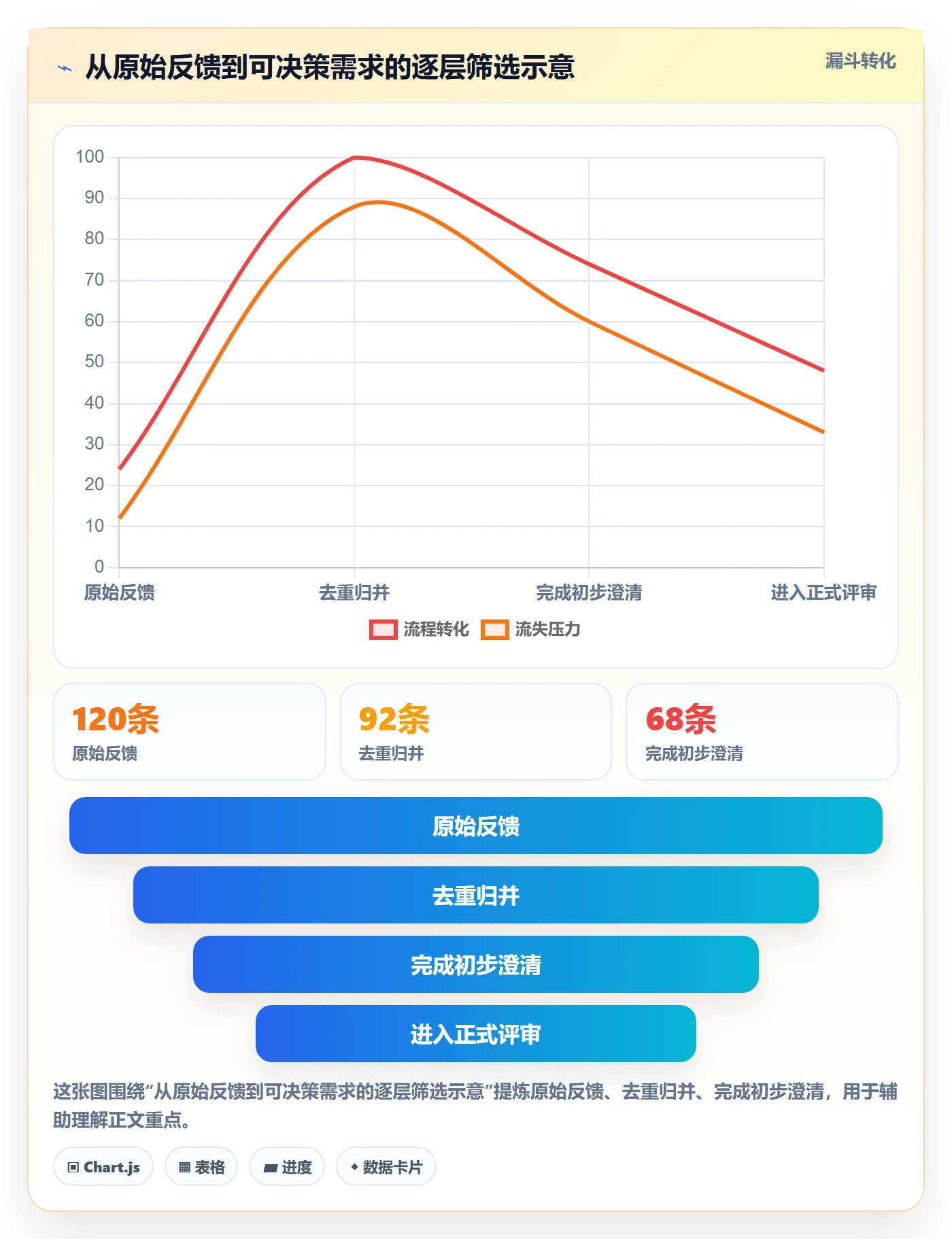 需求分析实操方法:PMO提升需求管理效率的数据分析方法与模板