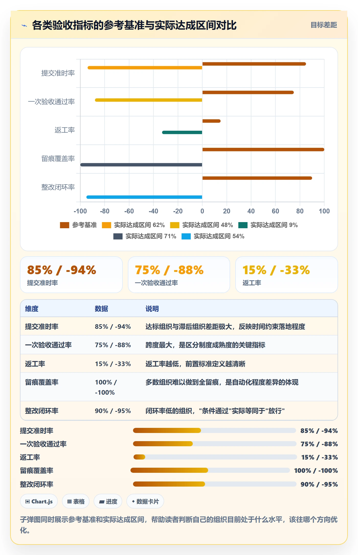 提交流程与规范:管理层任务验收制度设计关键指标