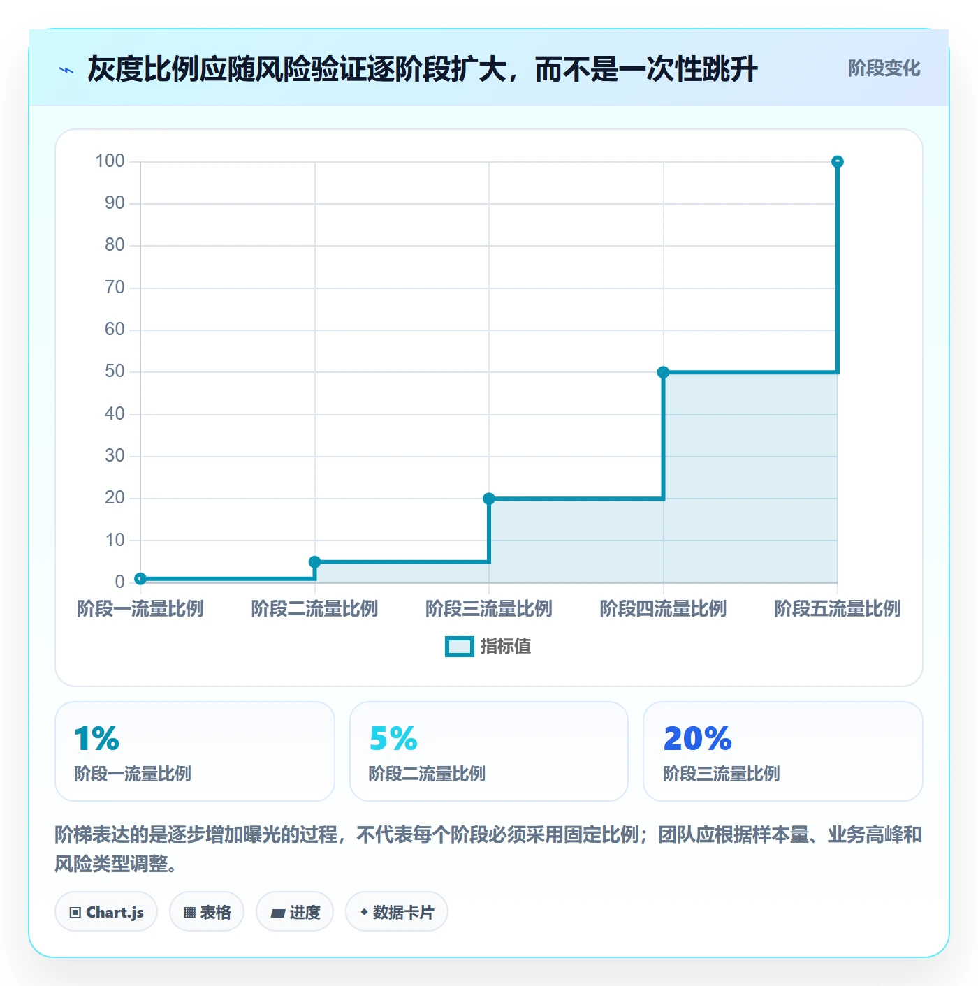 灰度发布落地方案：研发团队开展发布管理的落地方案案例解析
