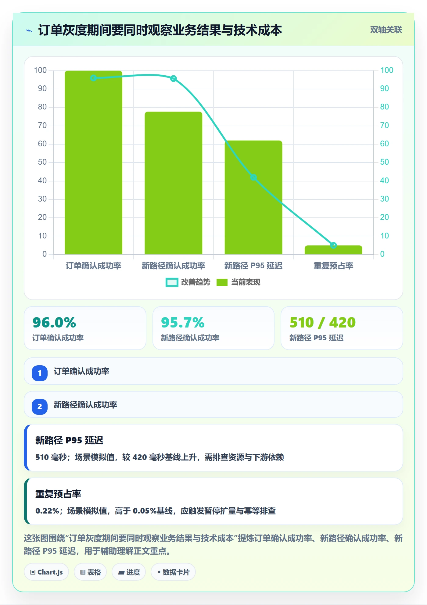 发布管理如何做好灰度发布?项目负责人风险控制与操作步骤