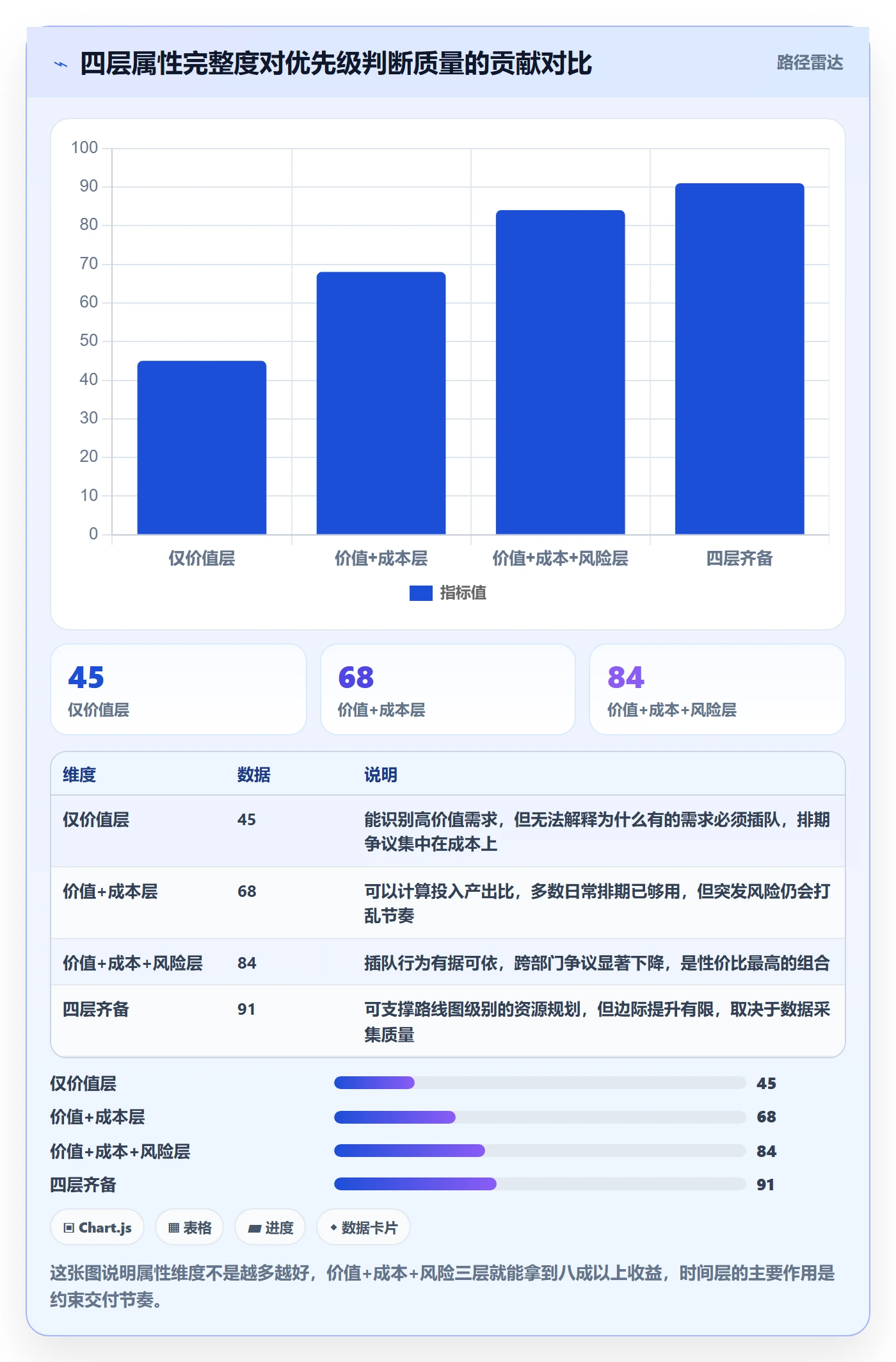 优先级管理指南:项目经理如何做好任务属性,数据分析全流程