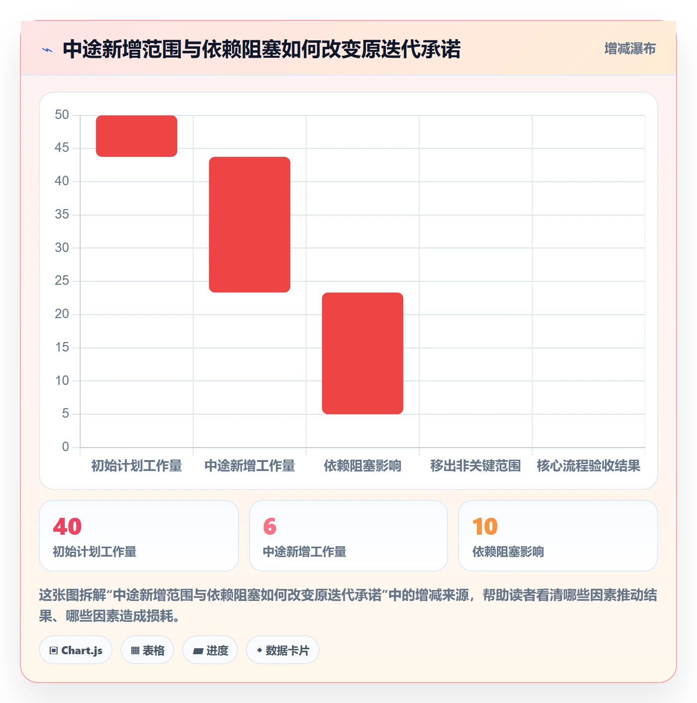 迭代进度流程与规范:项目经理迭代管理落地方案关键指标
