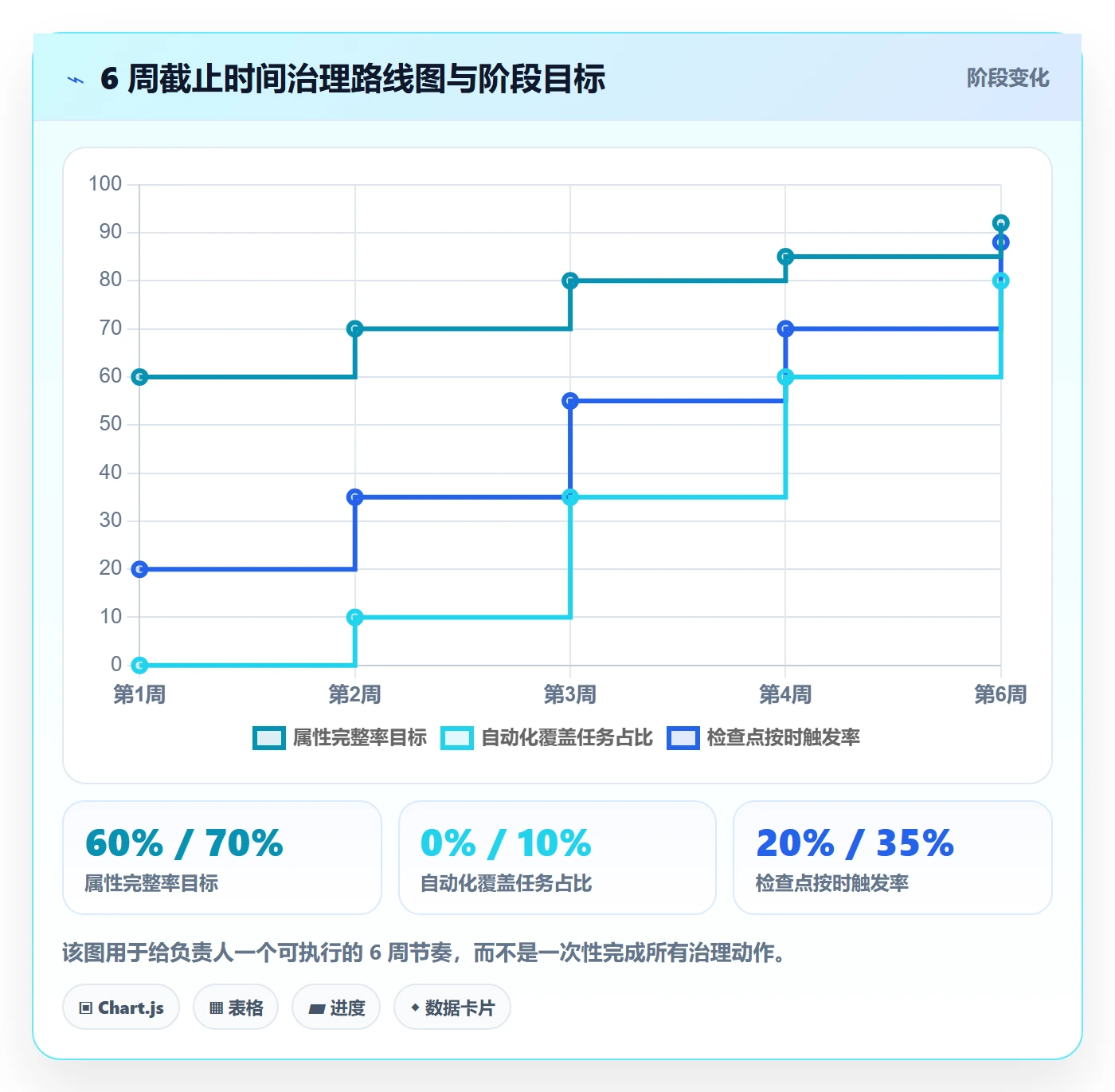 截止时间实操方法:项目负责人提升任务属性效率的最佳实践方法与模板