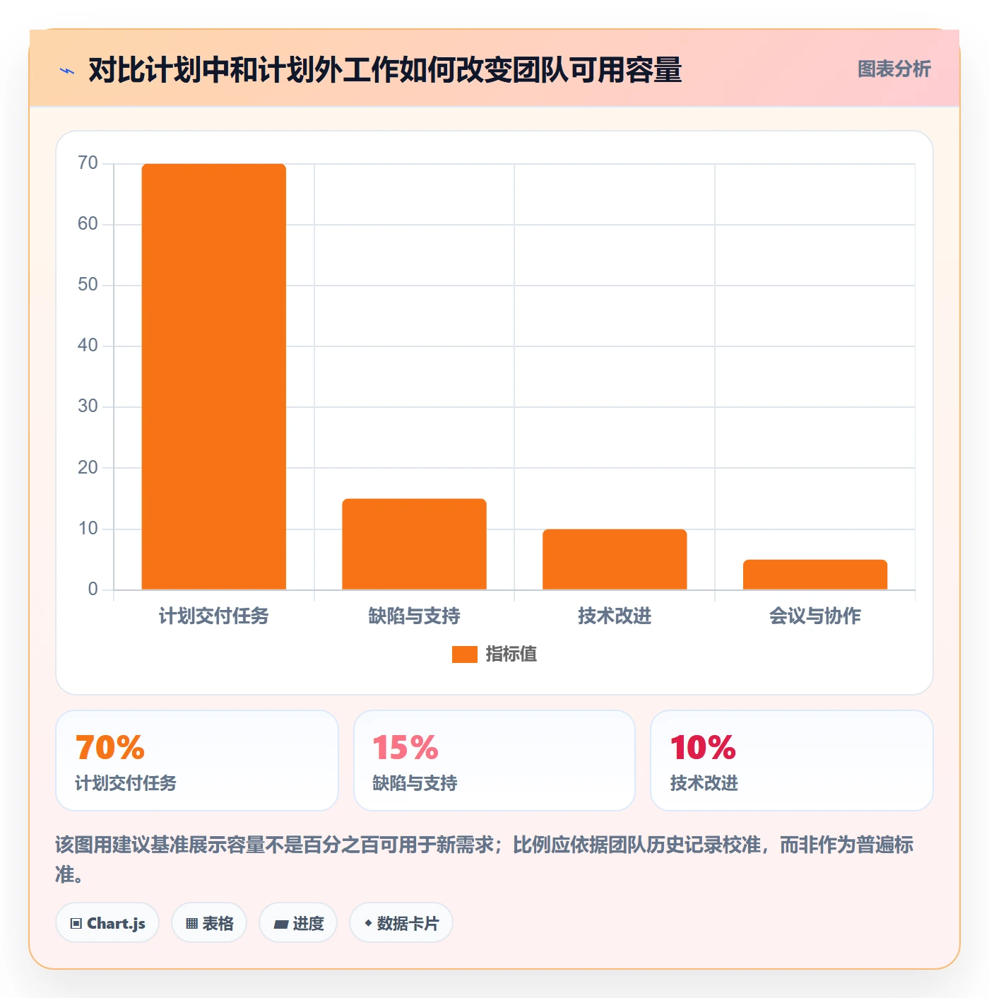 迭代任务流程与规范:项目经理迭代管理协同管理关键指标