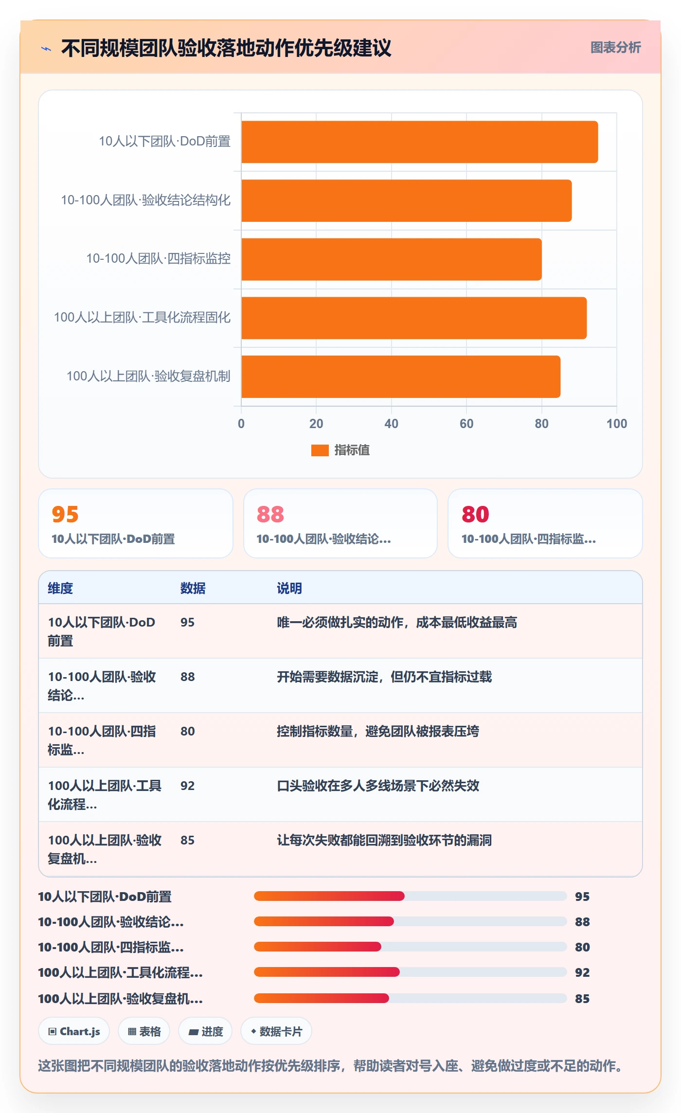 验收流程与规范：研发团队任务验收落地方案关键指标