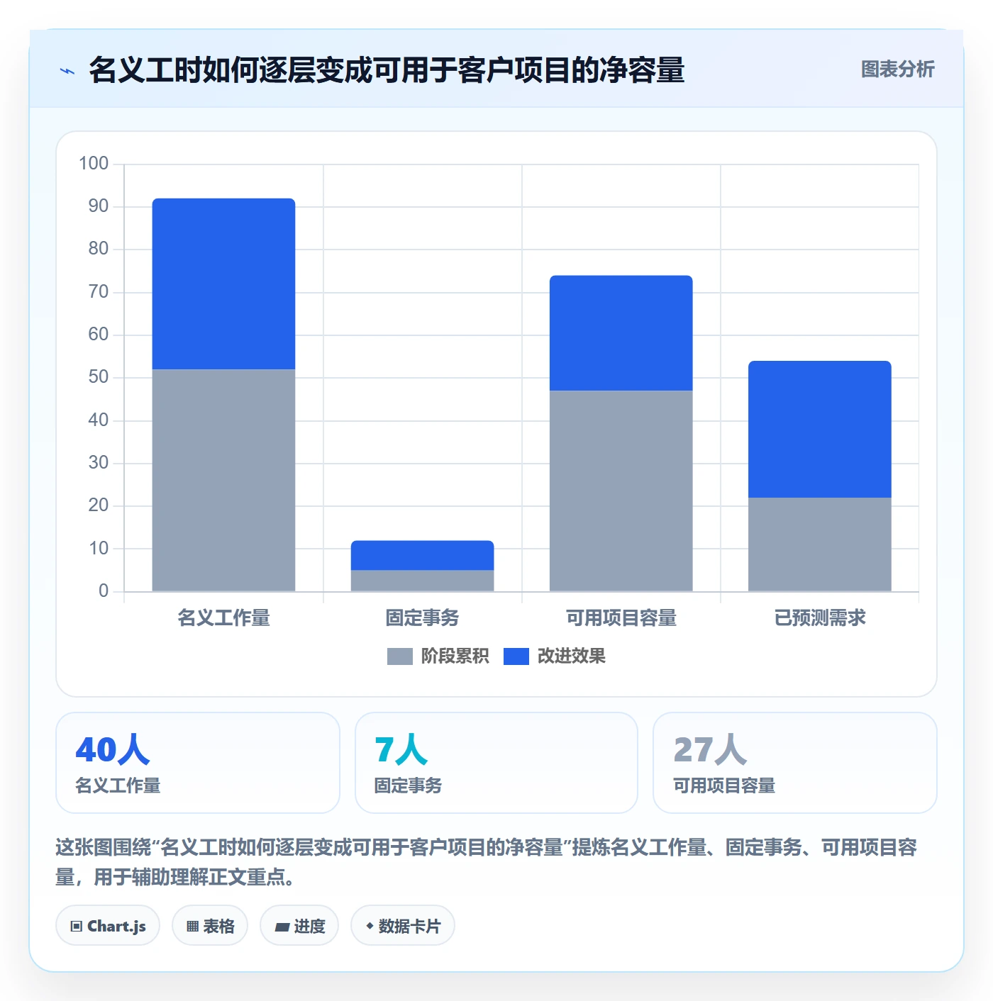 资源实操方法：实施团队提升资源管理效率的流程优化方法与模板