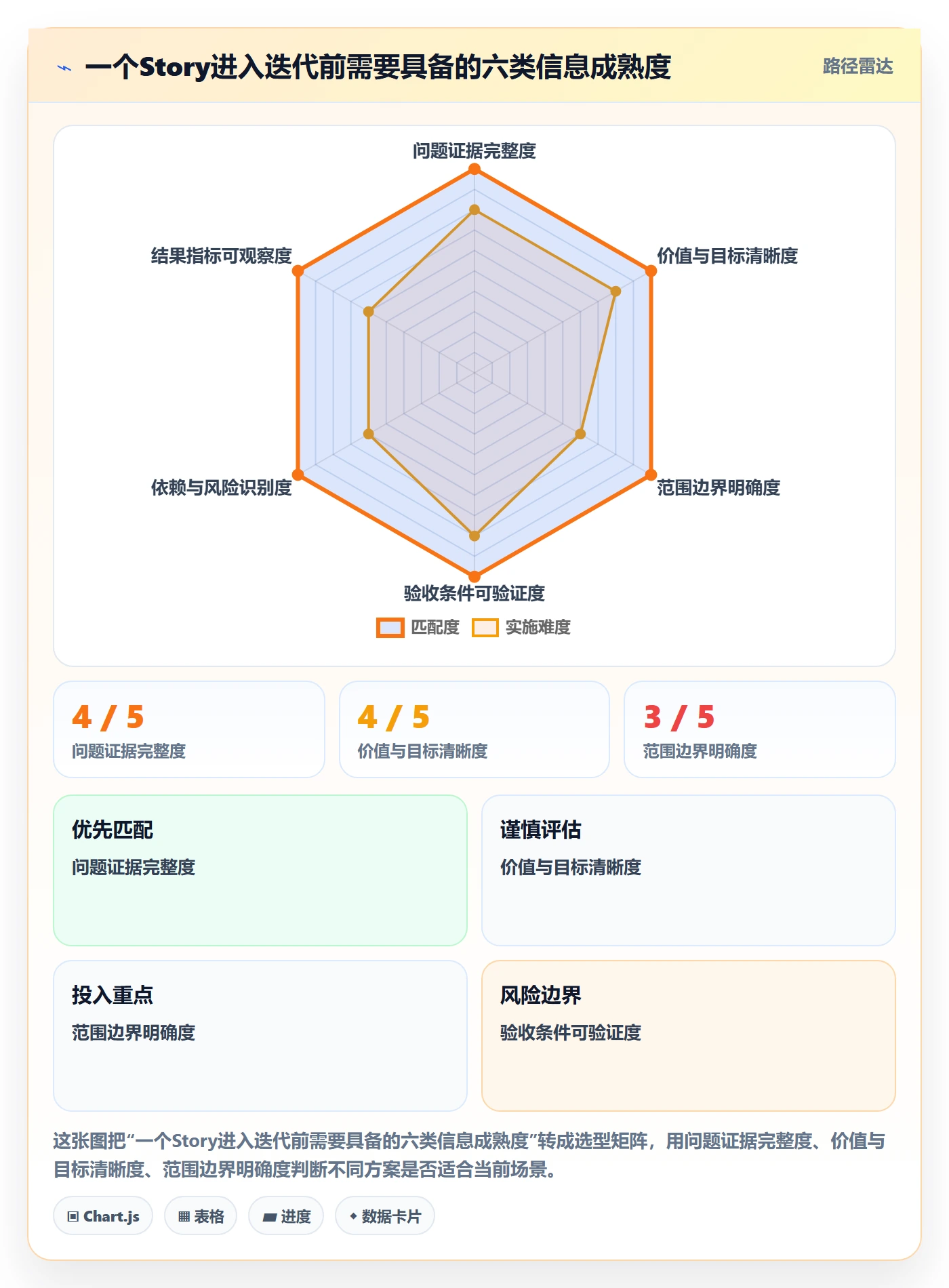 产品需求Story教程：PMO制度设计，避坑指南