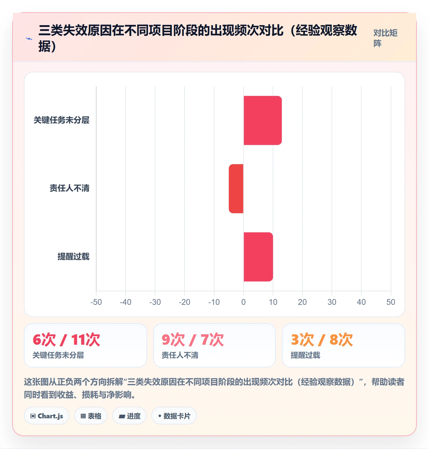 任务提醒到期提醒全流程:PMO实操方法与一文讲清