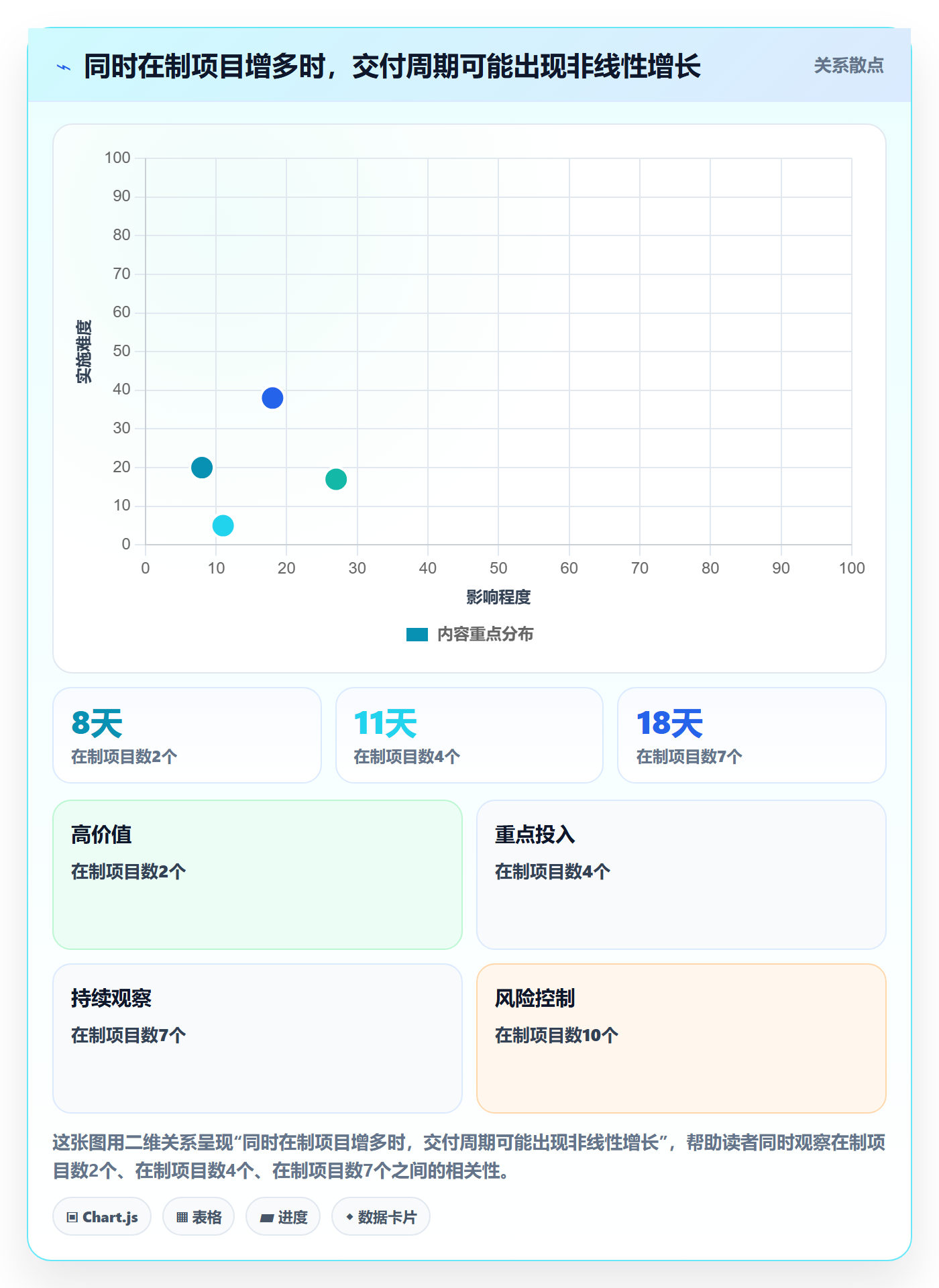 迭代最佳实践：PMO敏捷项目效率提升，常见问题