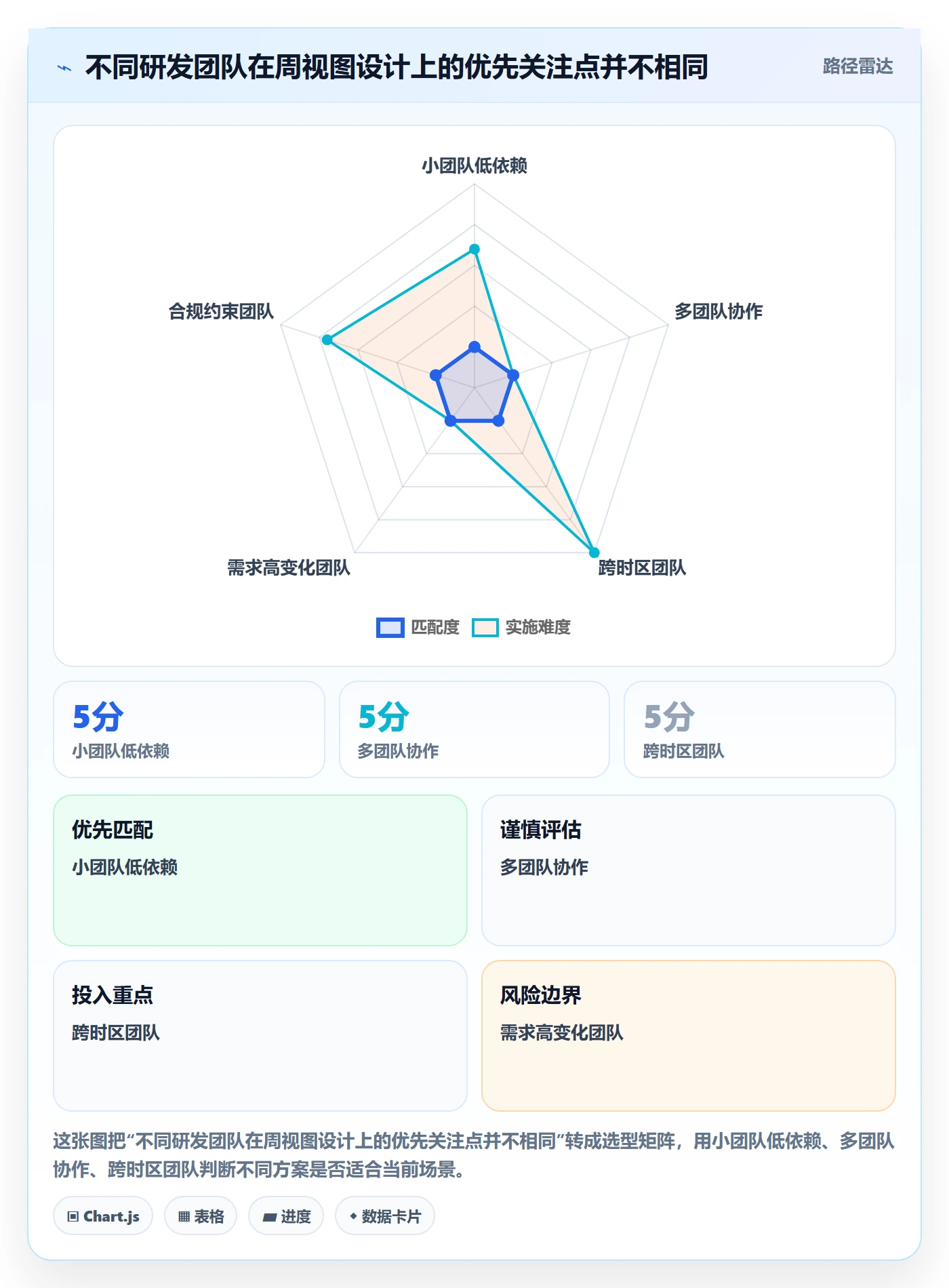 日历视图如何做好周视图?研发团队流程优化与操作步骤