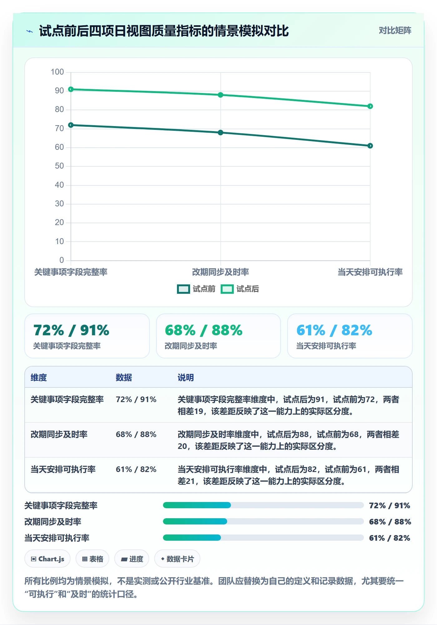 日视图怎么做?实施团队实操方法:日历视图从0到1