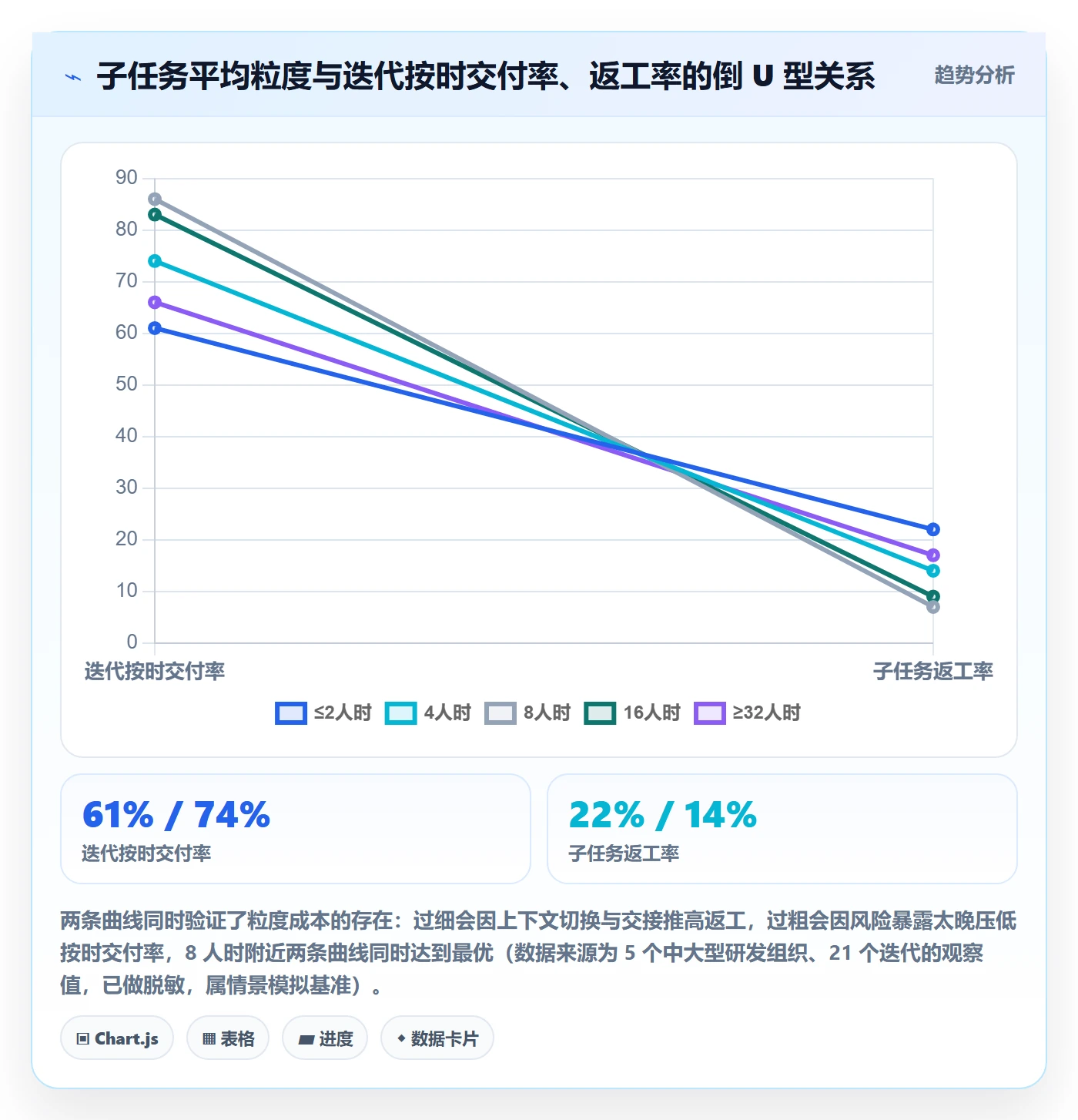 子任务流程与规范：项目负责人任务管理落地方案关键指标