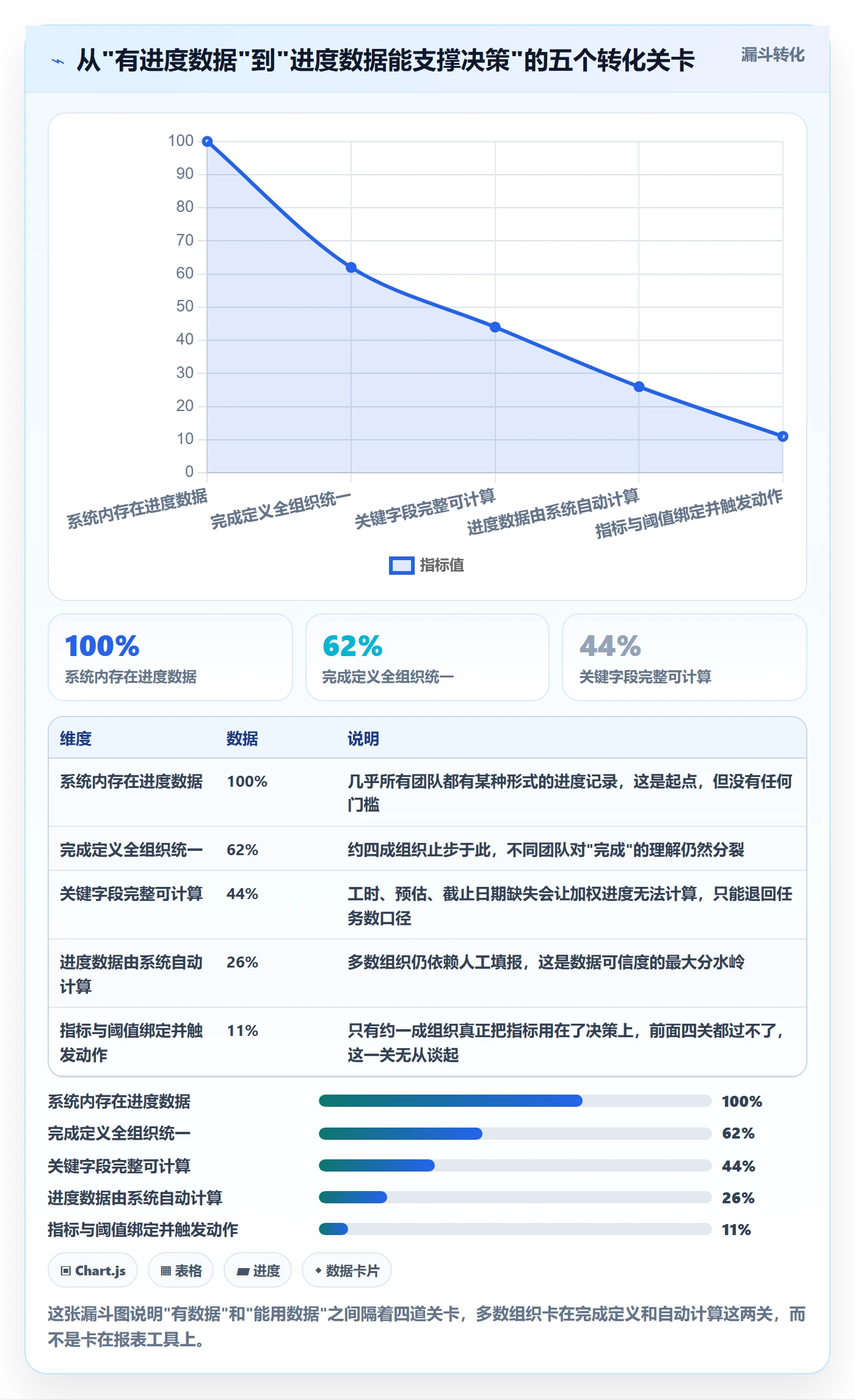 计划进度流程与规范：项目经理进度管理数据分析关键指标