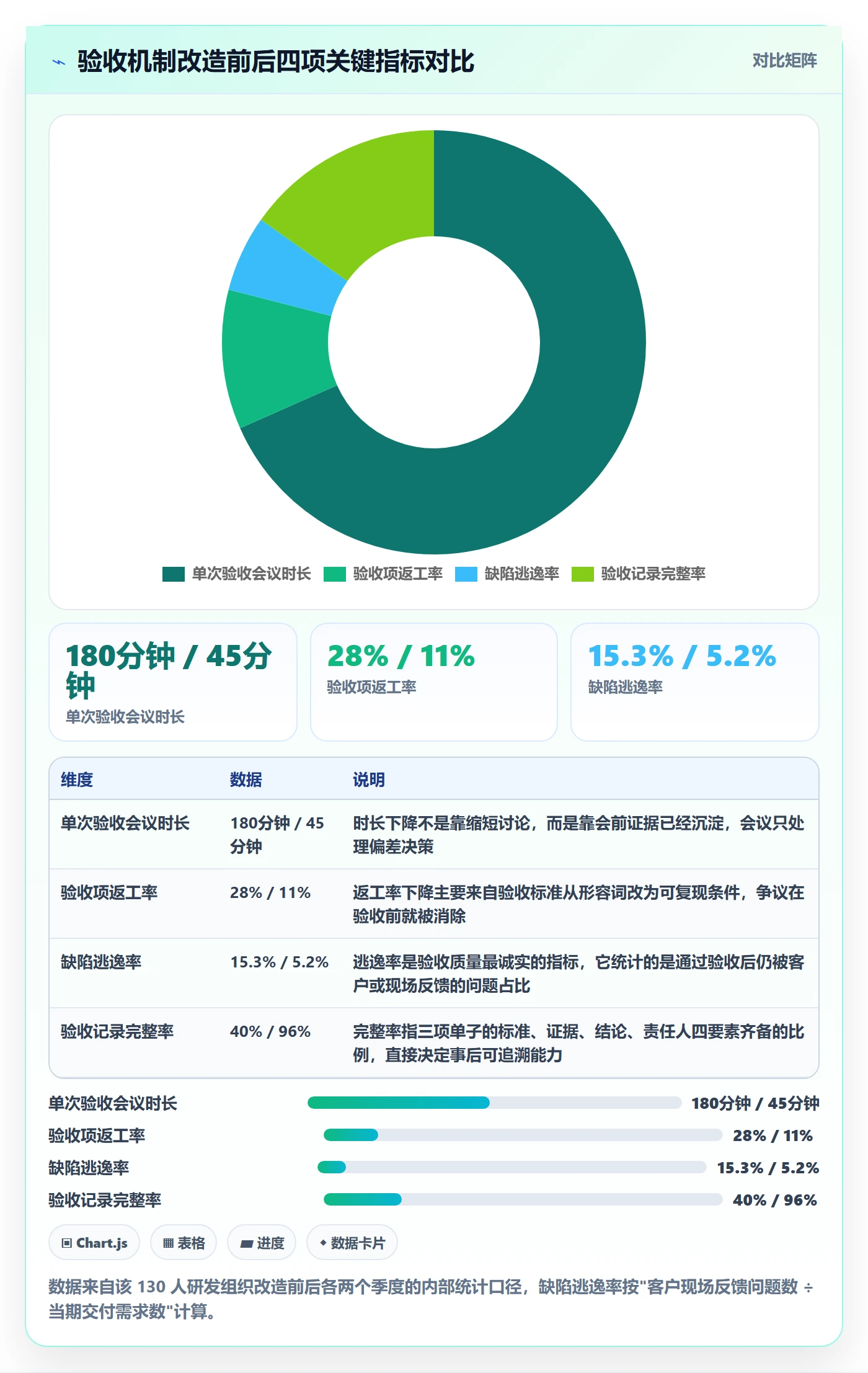 审核落地方案:管理层开展任务验收的协同管理案例解析