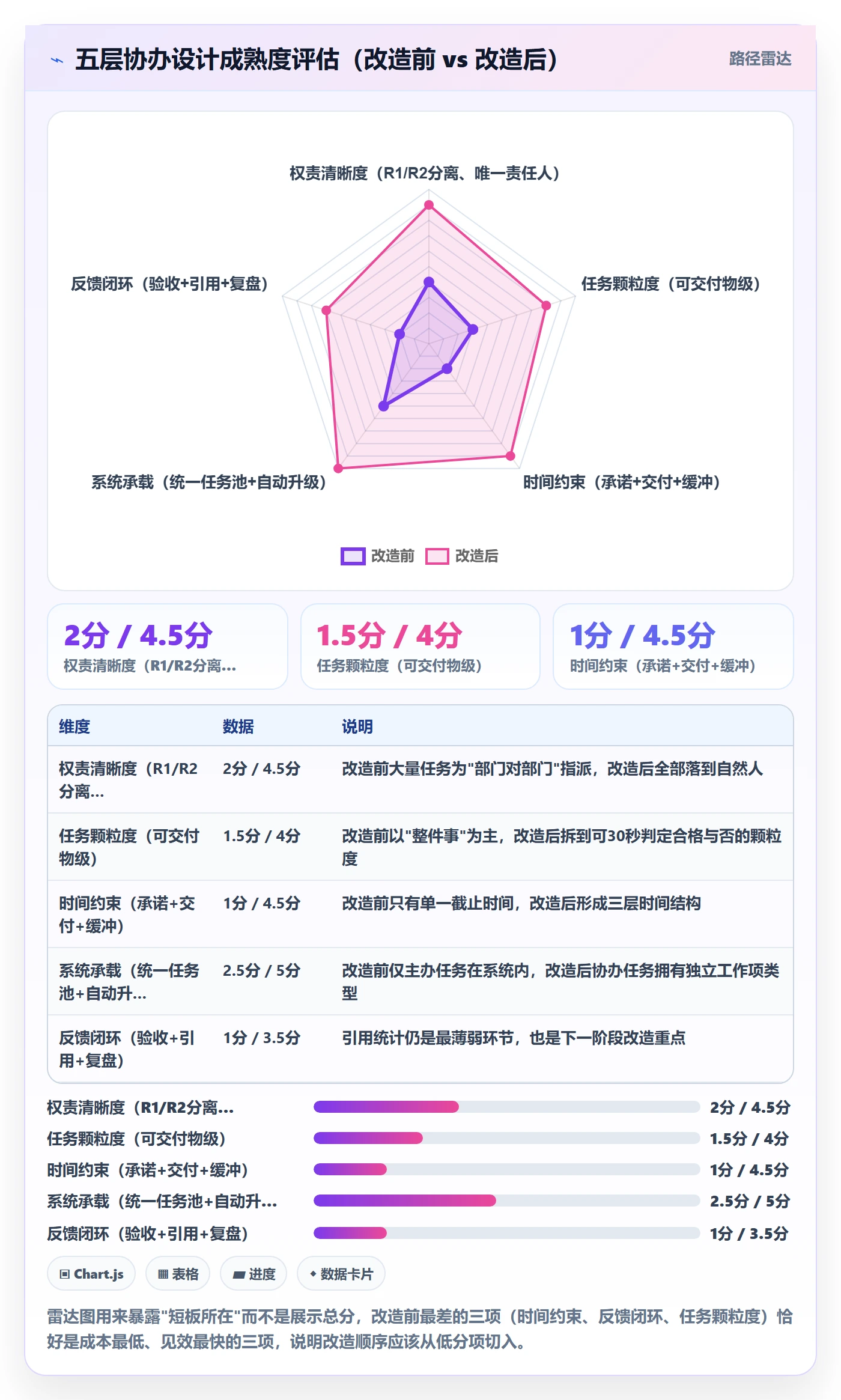 协办怎么做?PMO效率提升:任务分派从0到1
