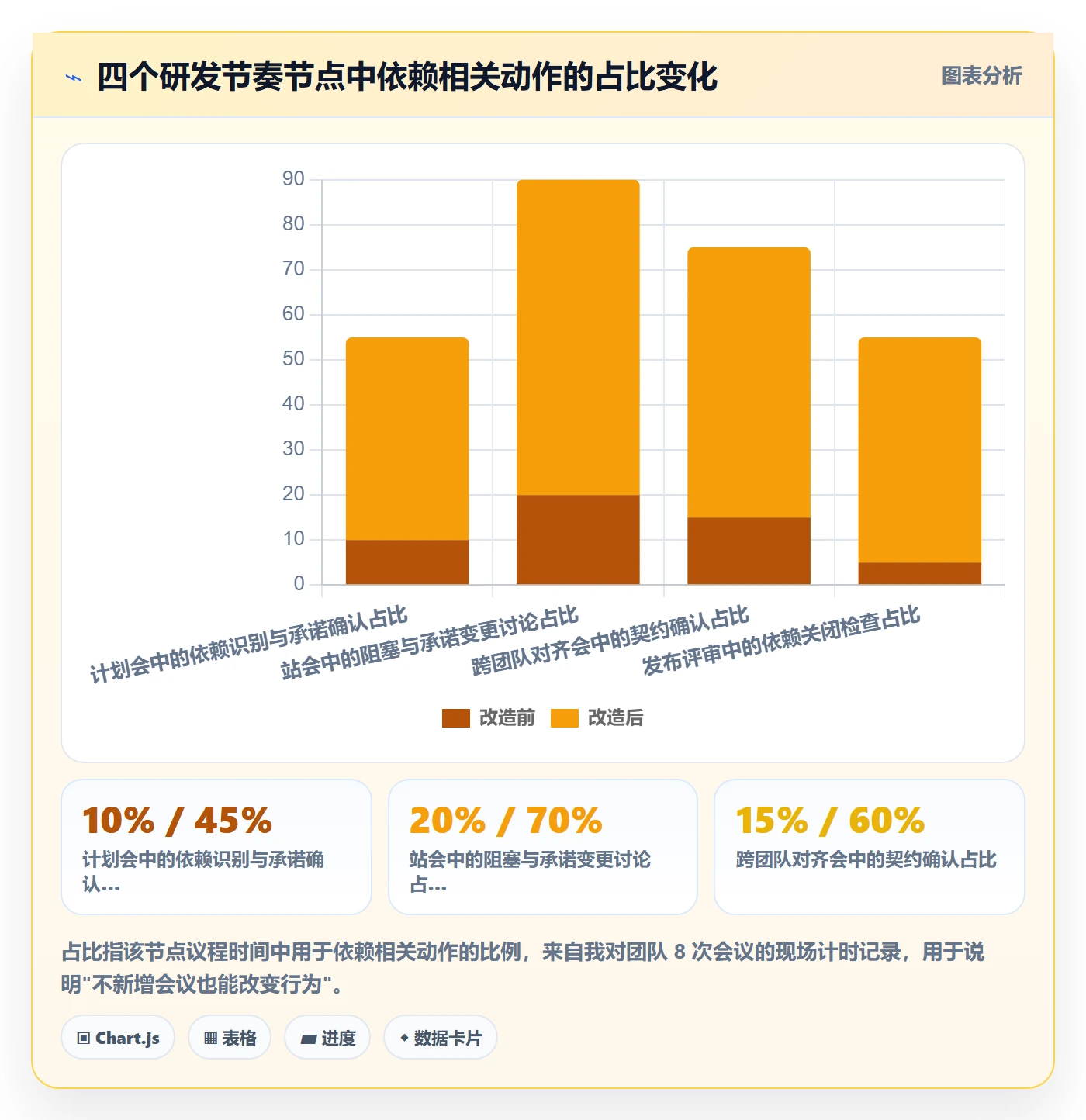 依赖冲突落地方案:研发团队开展任务依赖的协同管理案例解析