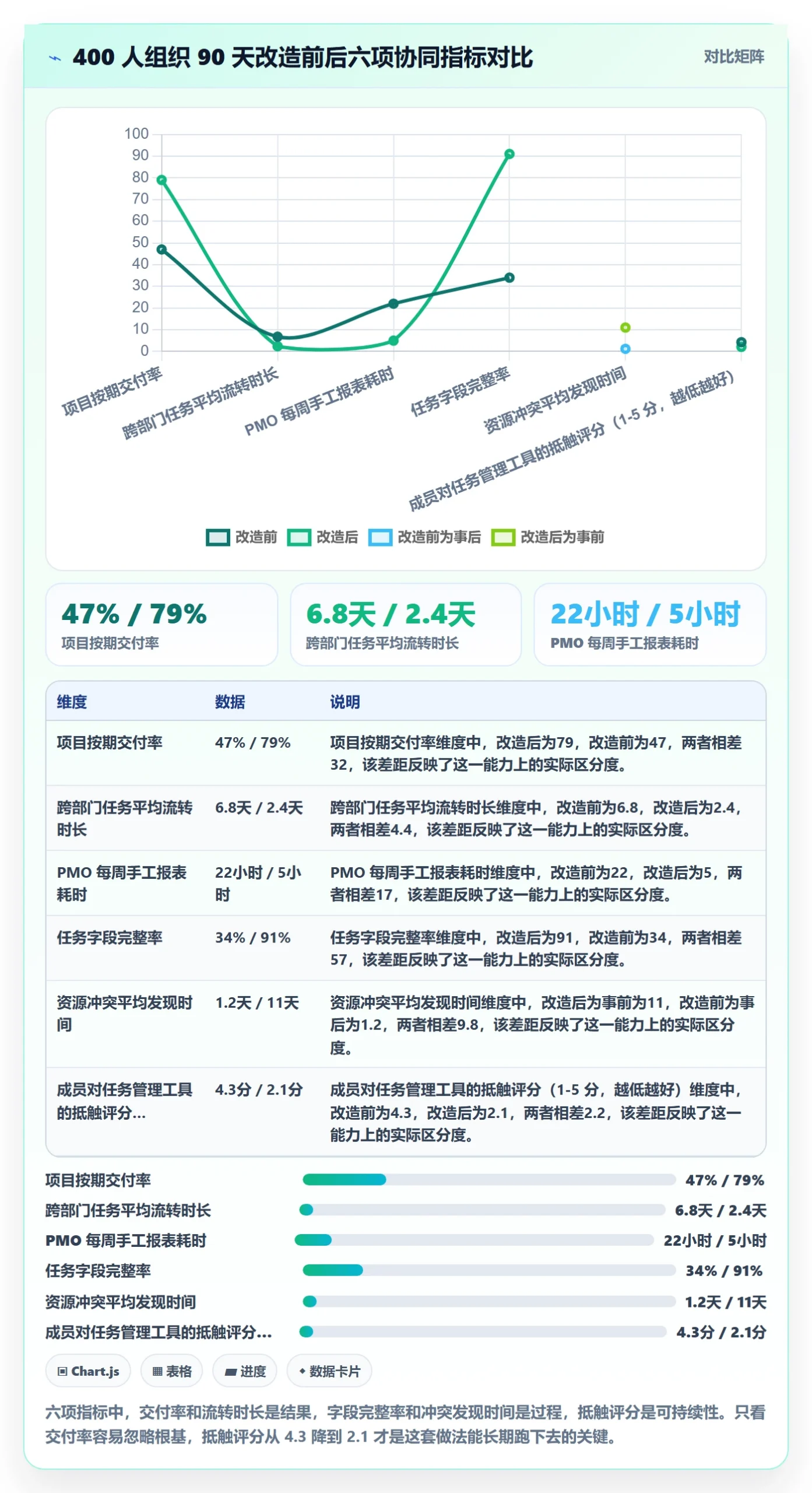 关注人管理指南:PMO如何做好任务管理,协同管理全流程