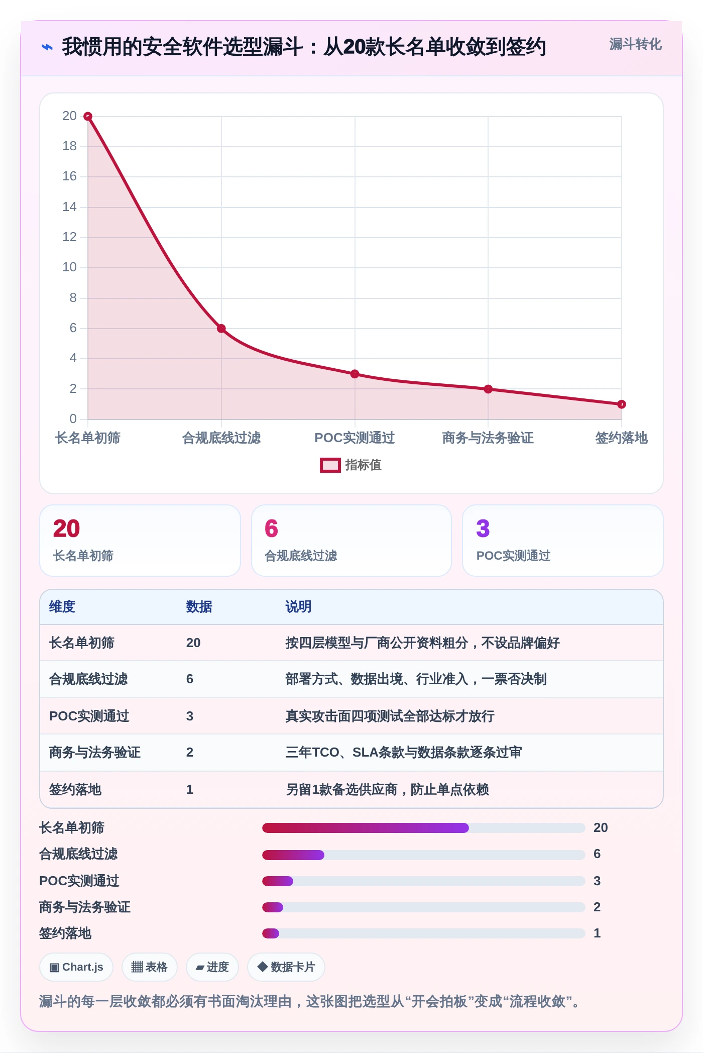 2026年企业必备:6款领先信息安全管理软件深度对比