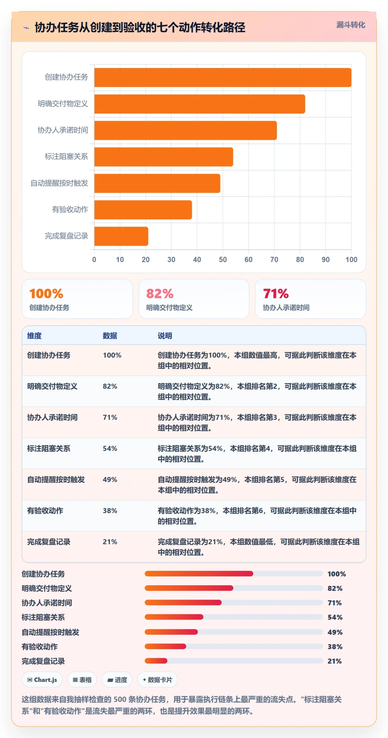 任务分派如何做好协办?管理层效率提升与操作步骤