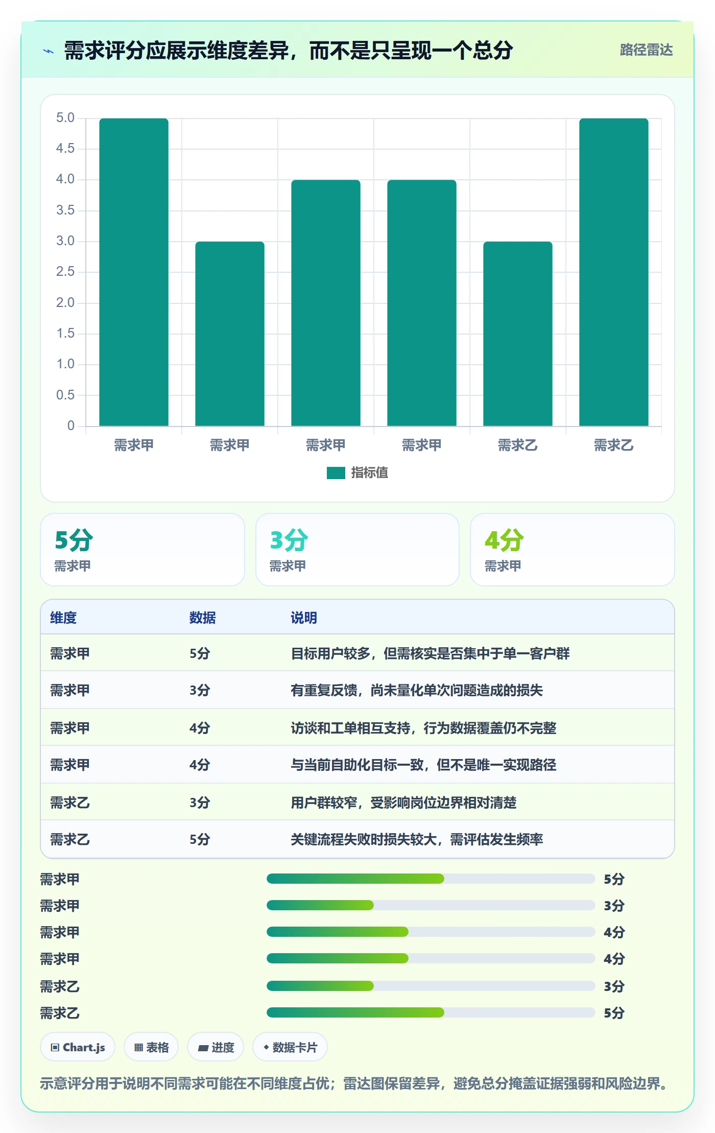 需求池实操方法：产品经理提升需求管理效率的协同管理方法与模板