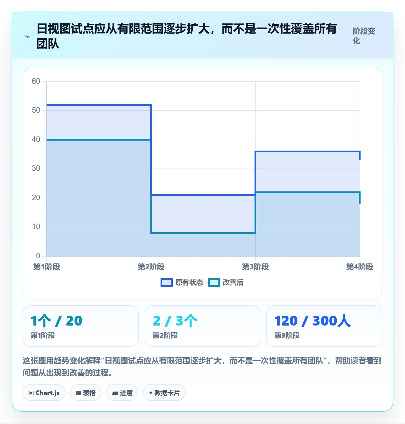 日视图落地方案:产品经理开展日历视图的协同管理案例解析