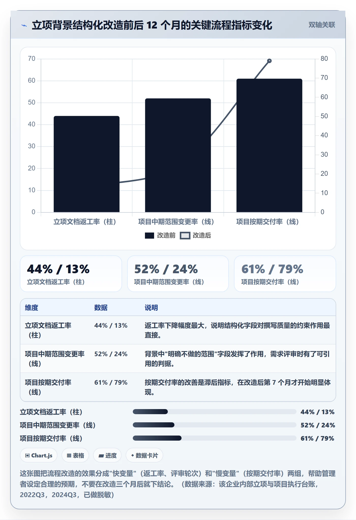 项目立项如何做好项目背景？企业管理者制度设计与操作步骤