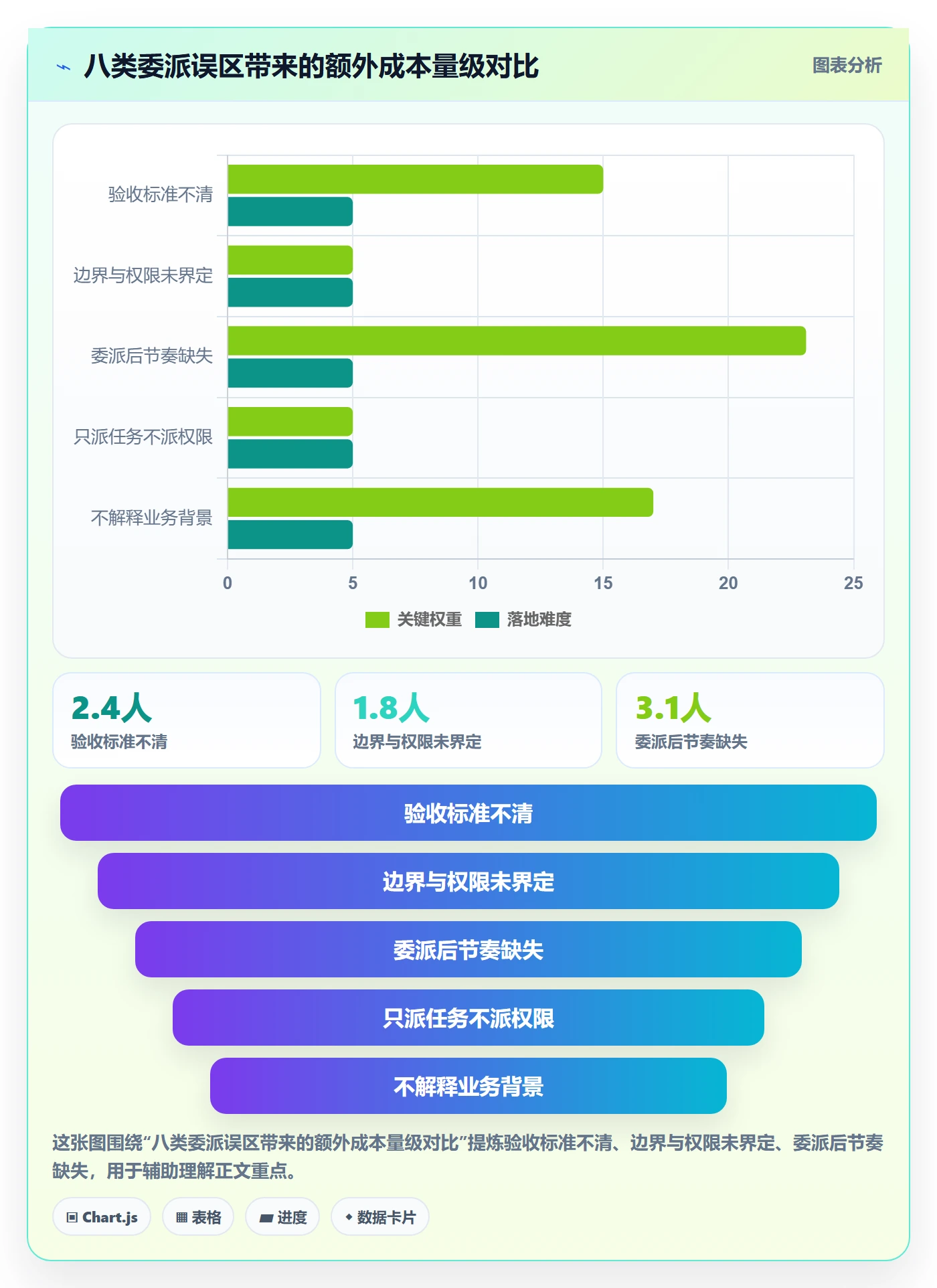 任务分派委派教程：管理层最佳实践，避坑指南