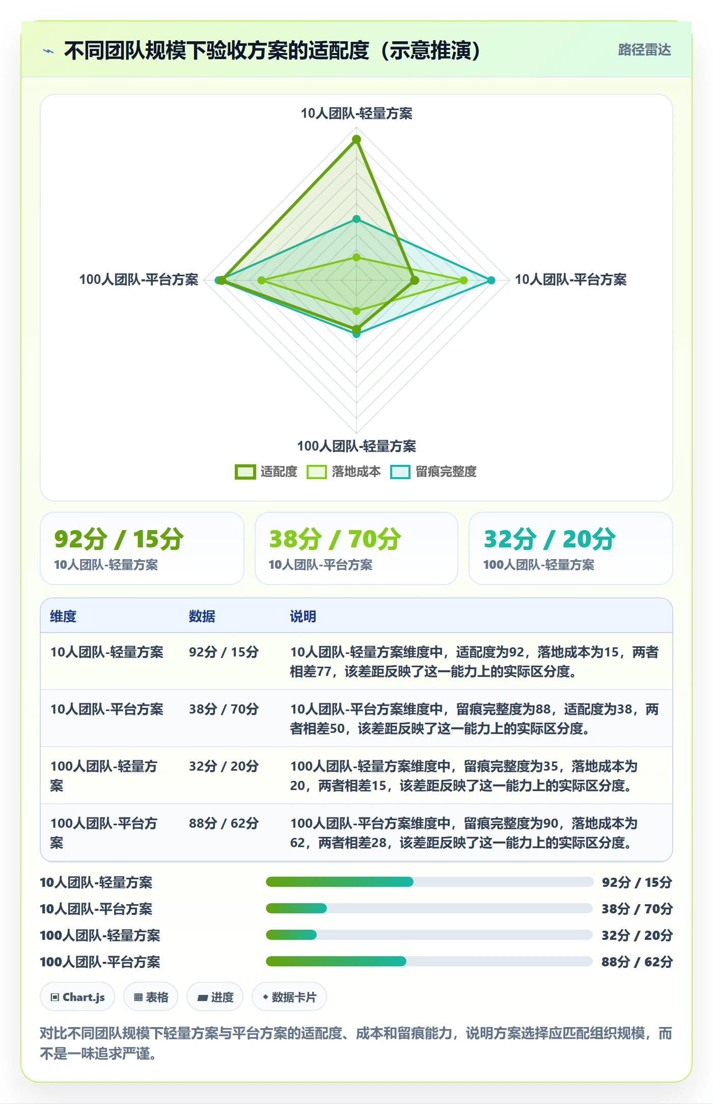 返工最佳实践:产品经理任务验收落地方案,常见问题