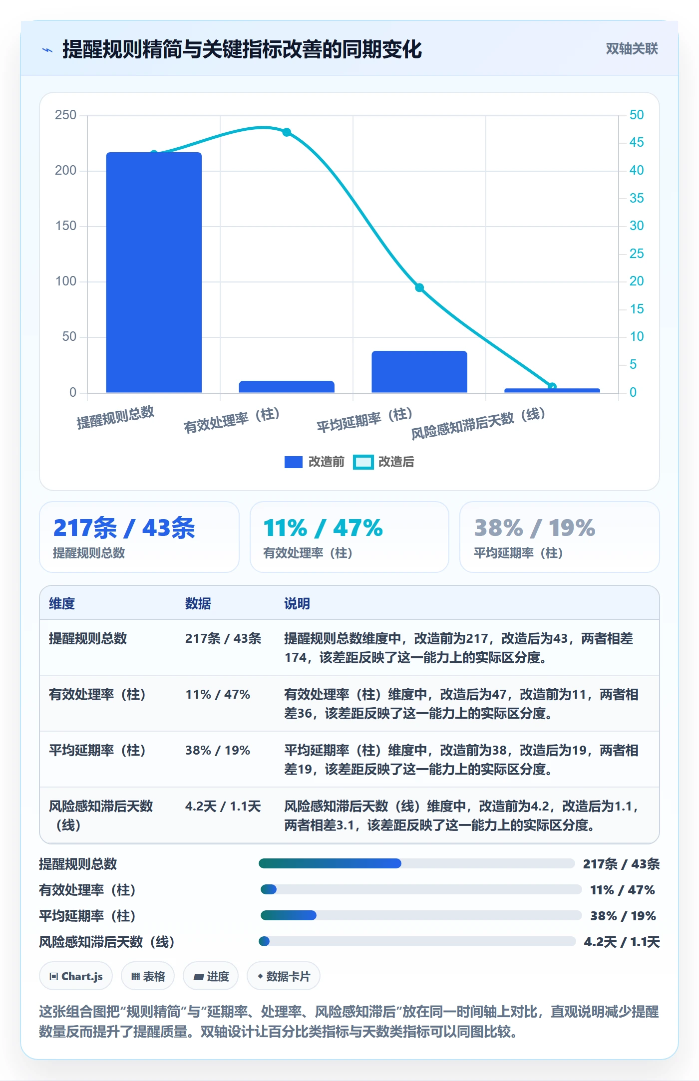 提前提醒落地方案：企业管理者开展任务提醒的落地方案案例解析