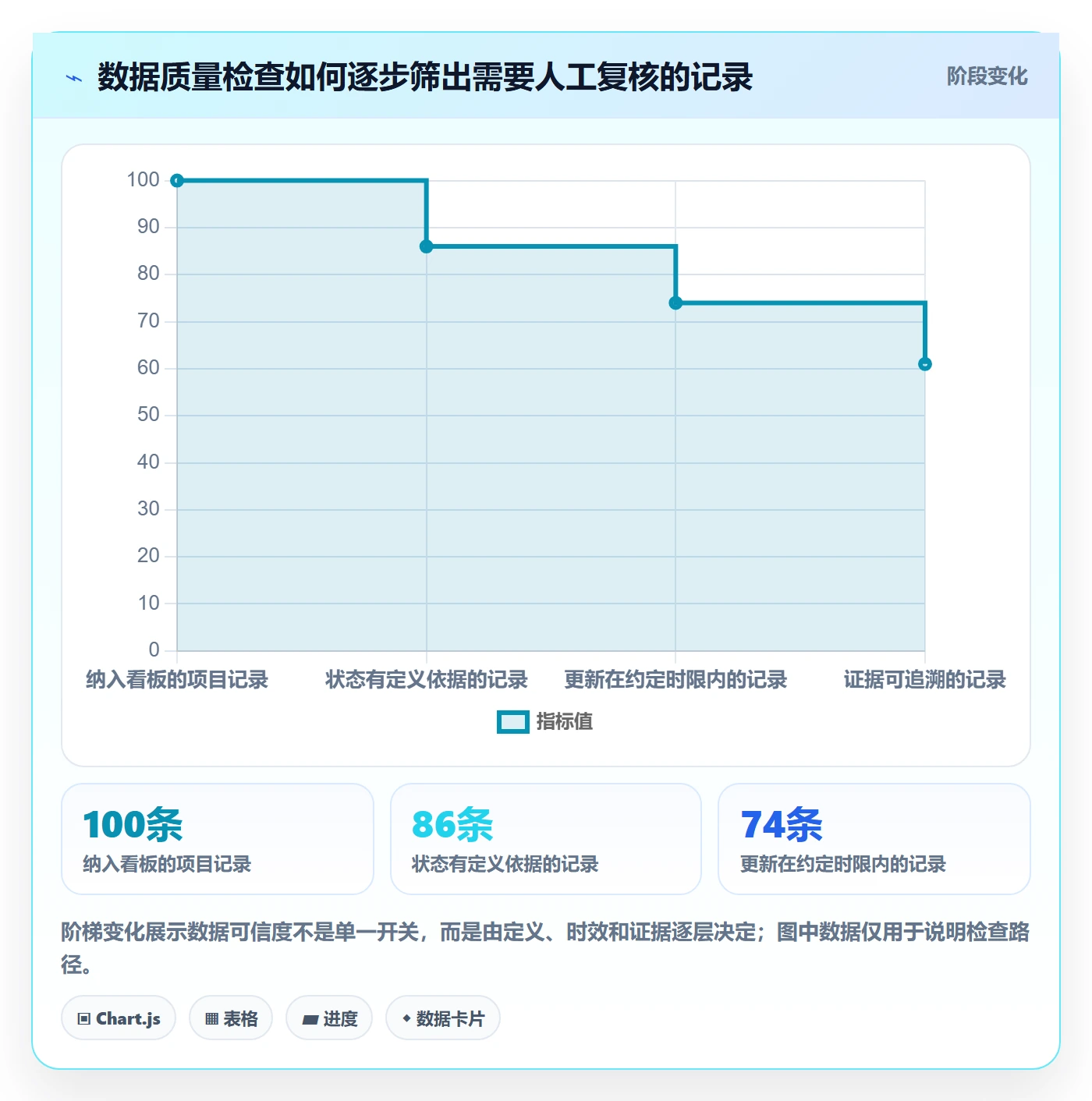 已完成管理方法大全:PMO看板数据分析落地清单