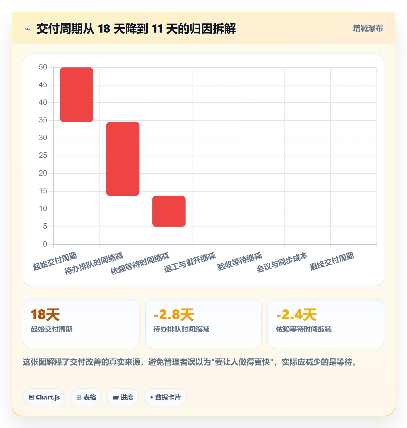 关注人管理指南:企业管理者如何做好任务管理,实操方法全流程