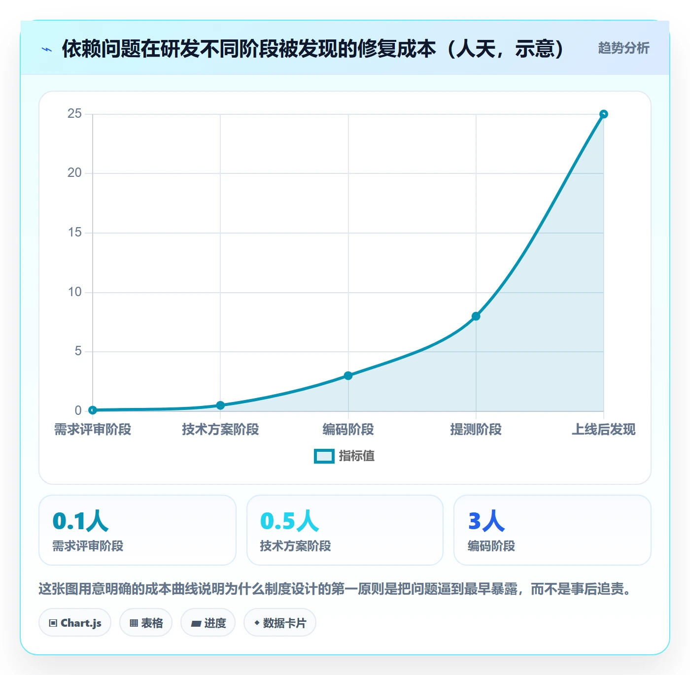 关键路径管理指南:研发团队如何做好任务依赖,制度设计全流程