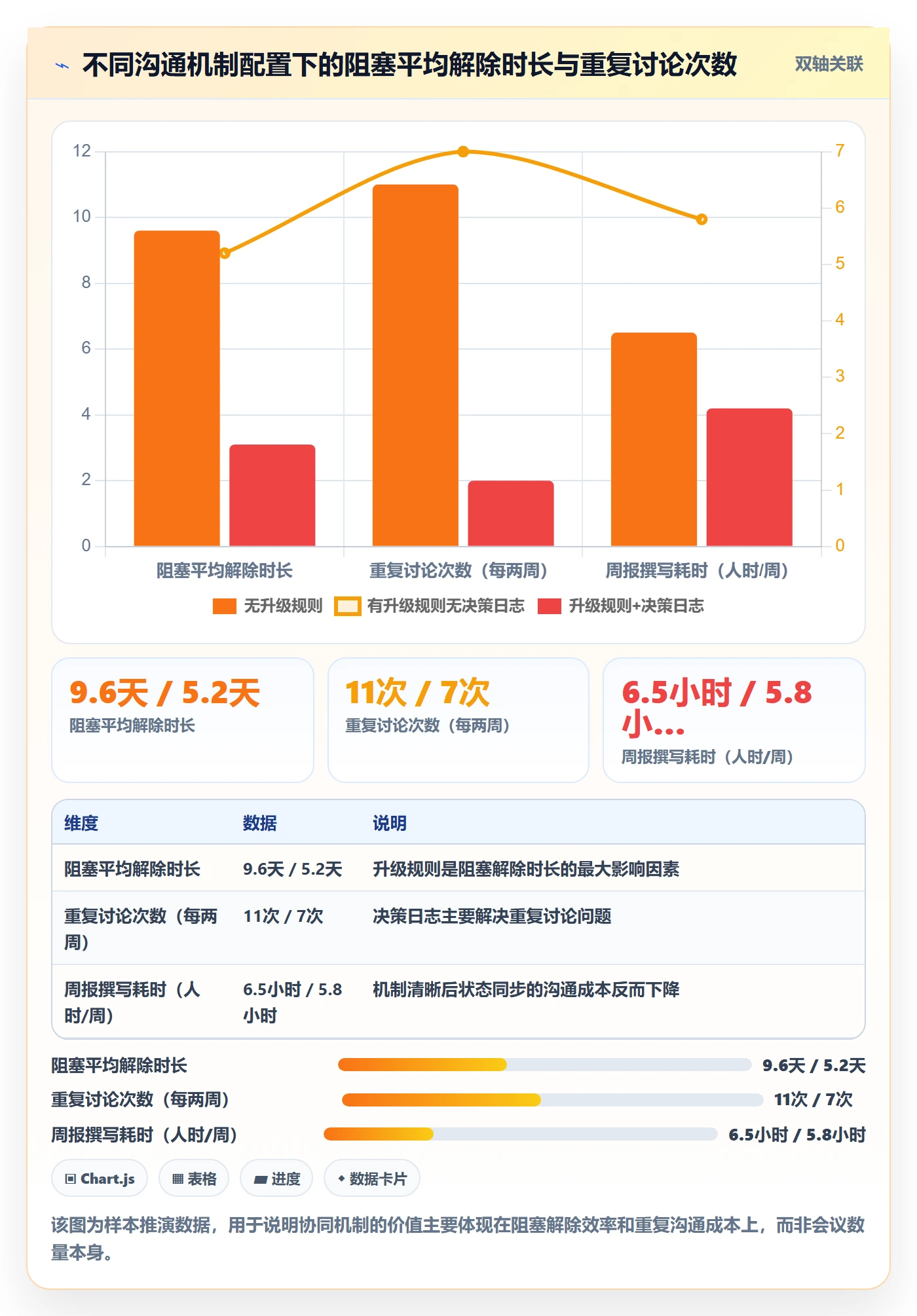 任务执行恢复全流程:项目负责人协同管理与一文讲清