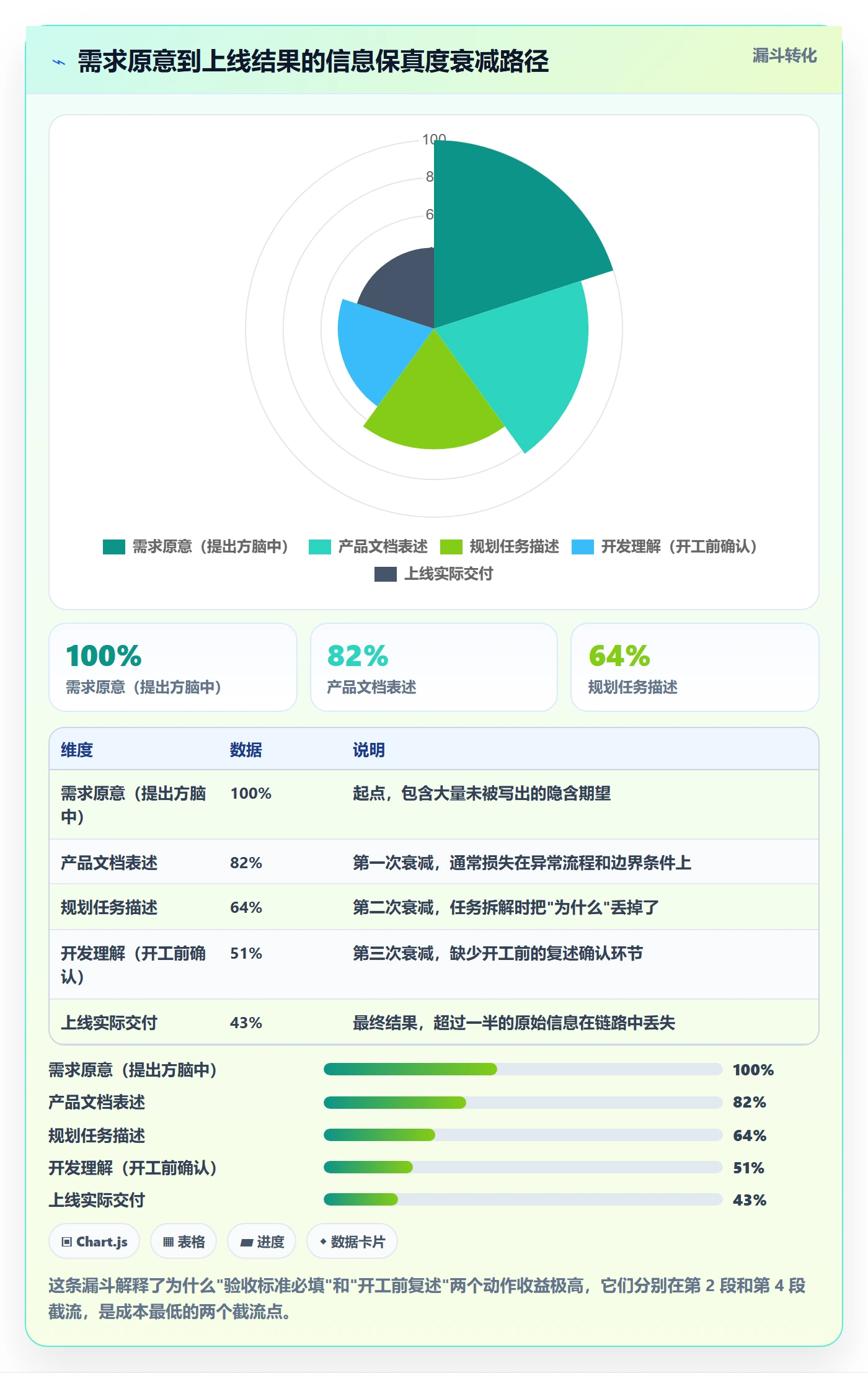 项目规划阶段计划全流程:项目负责人实操方法与一文讲清