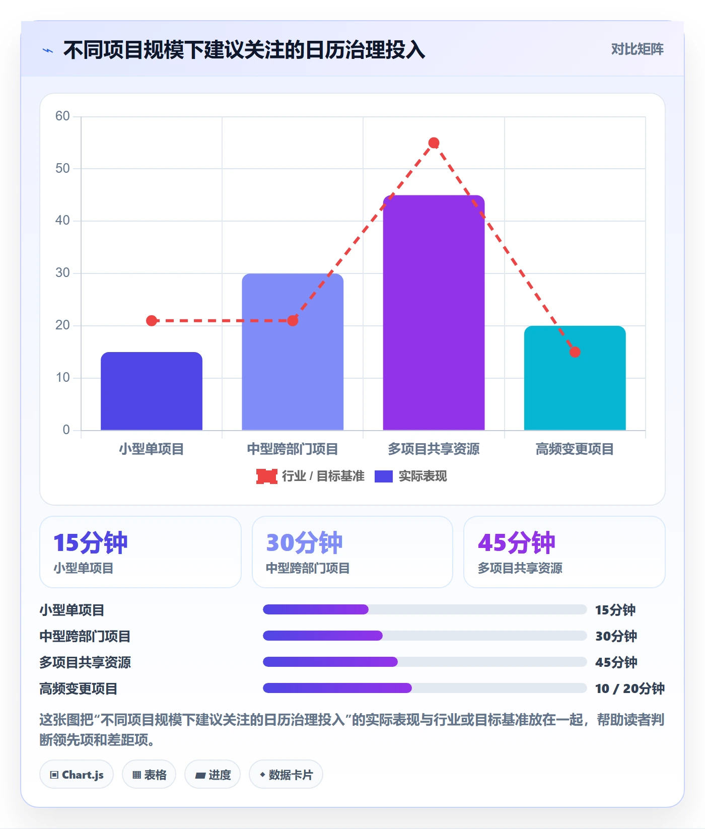 项目日历最佳实践:项目经理日历视图实操方法,常见问题
