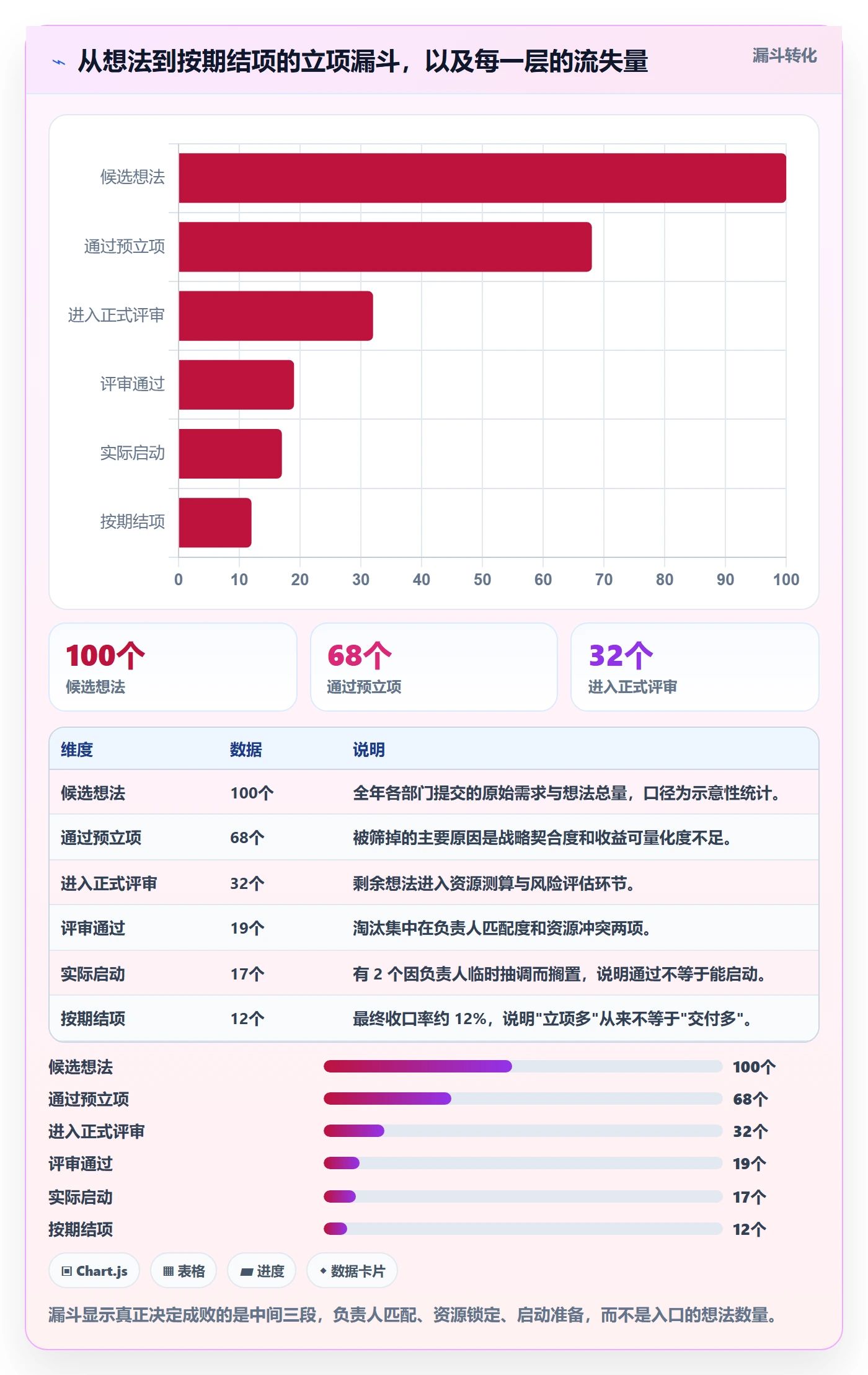 项目负责人管理方法大全:企业管理者项目立项入门指南落地清单