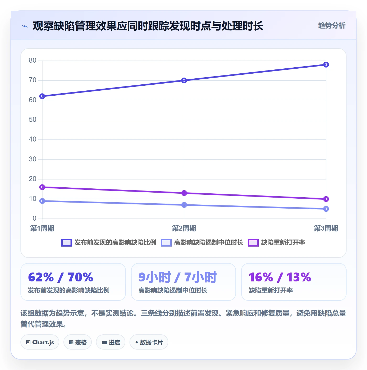 Bug / 缺陷严重程度教程:项目经理效率提升,避坑指南
